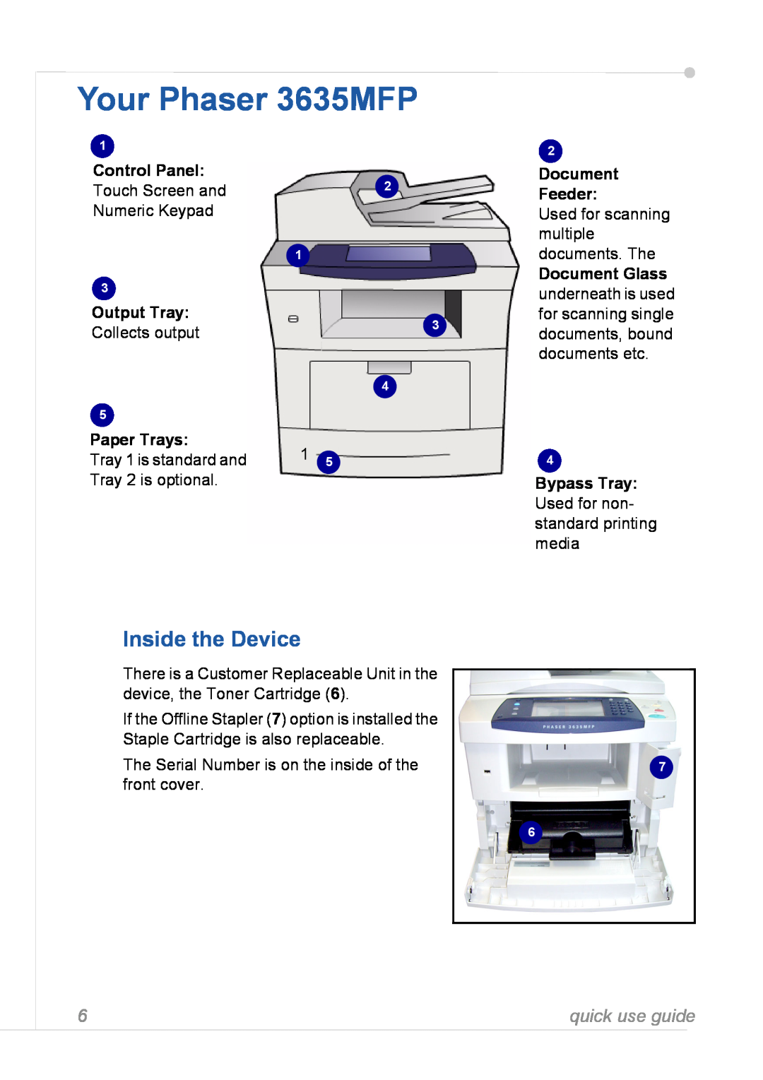 Xerox manual Your Phaser 3635MFP, Inside the Device, Control Panel, Output Tray, Paper Trays, Feeder, Document Glass 