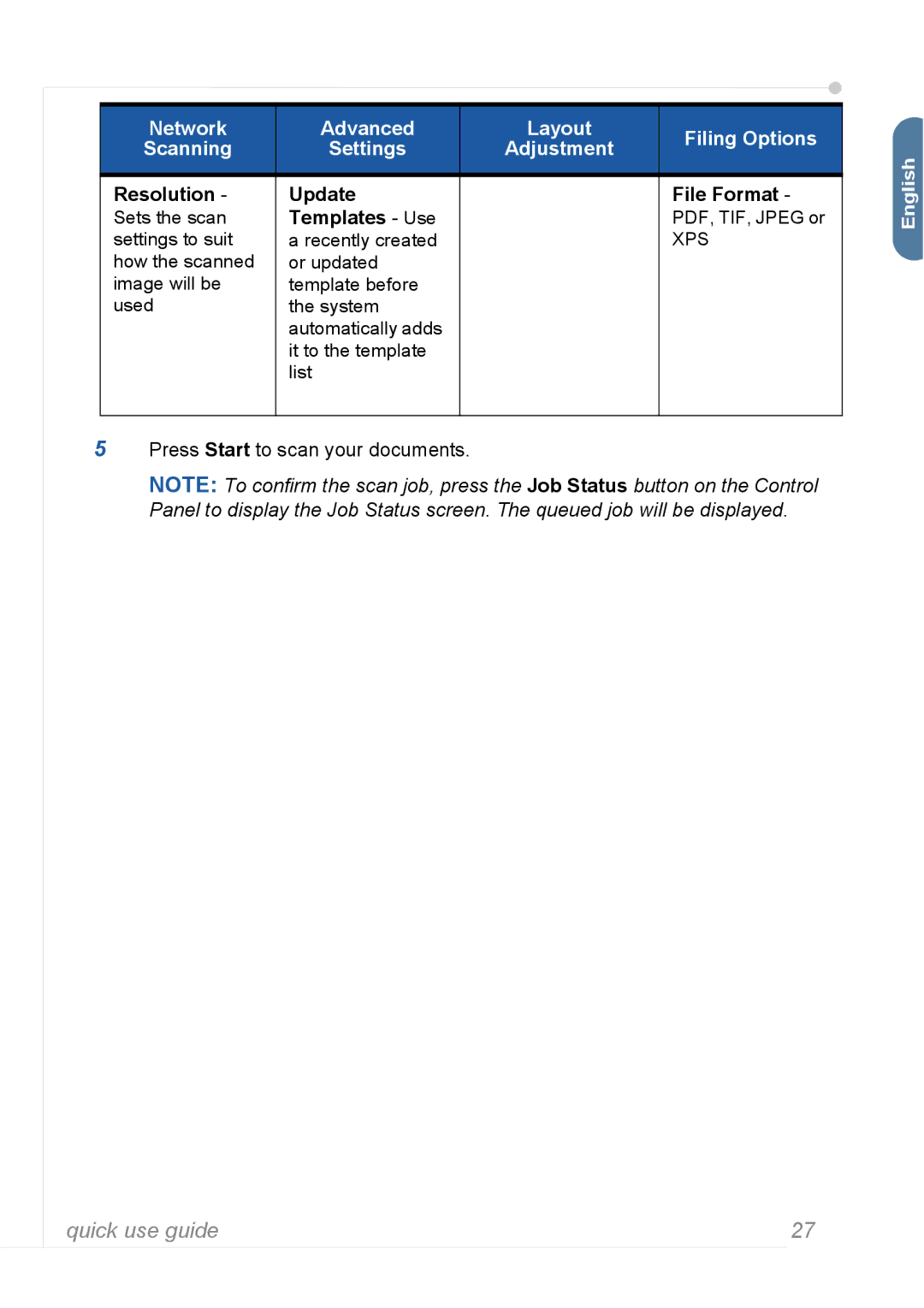 Xerox 3635MFP manual Resolution Update File Format, Templates Use 