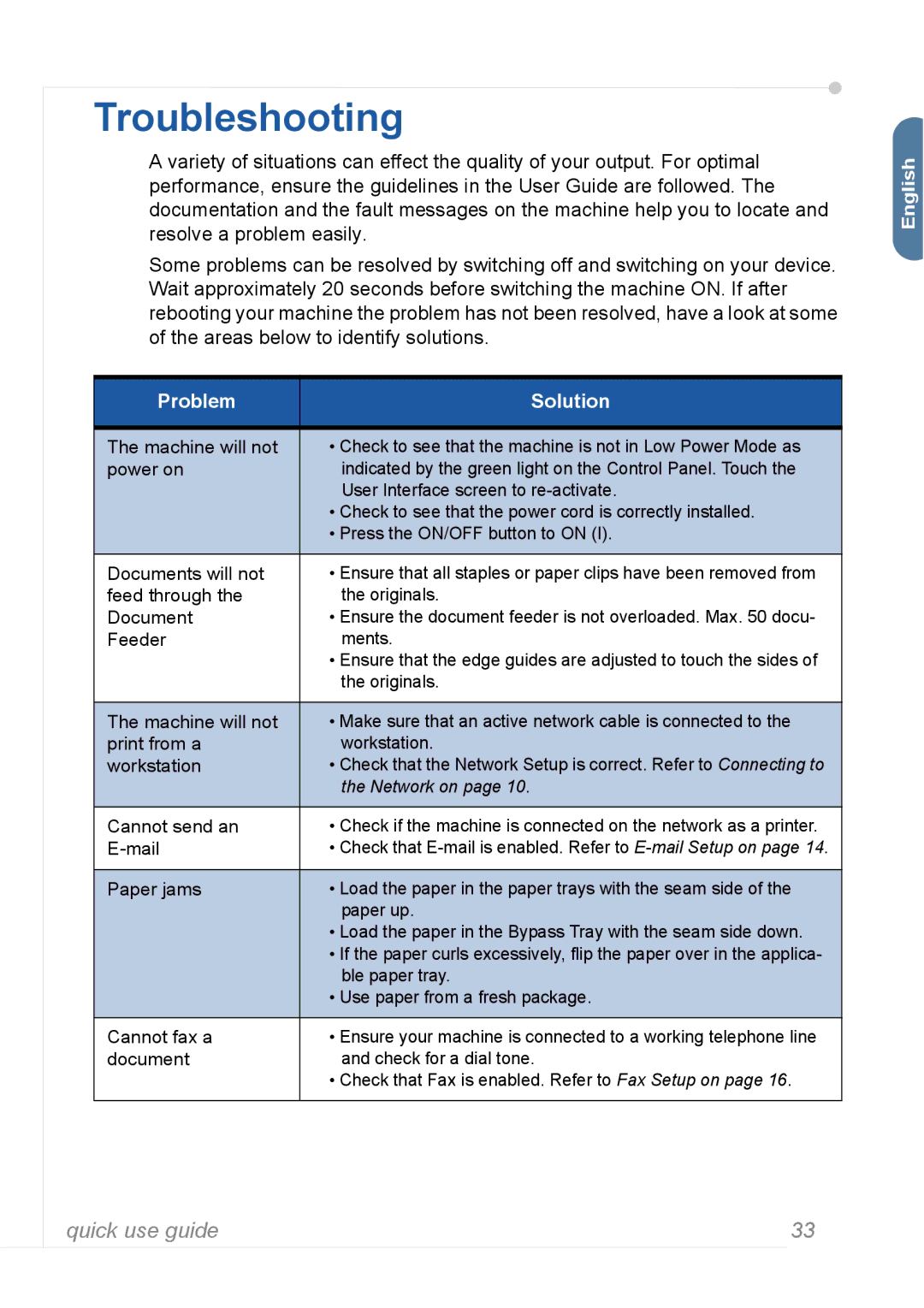 Xerox 3635MFP manual Troubleshooting, Problem Solution 