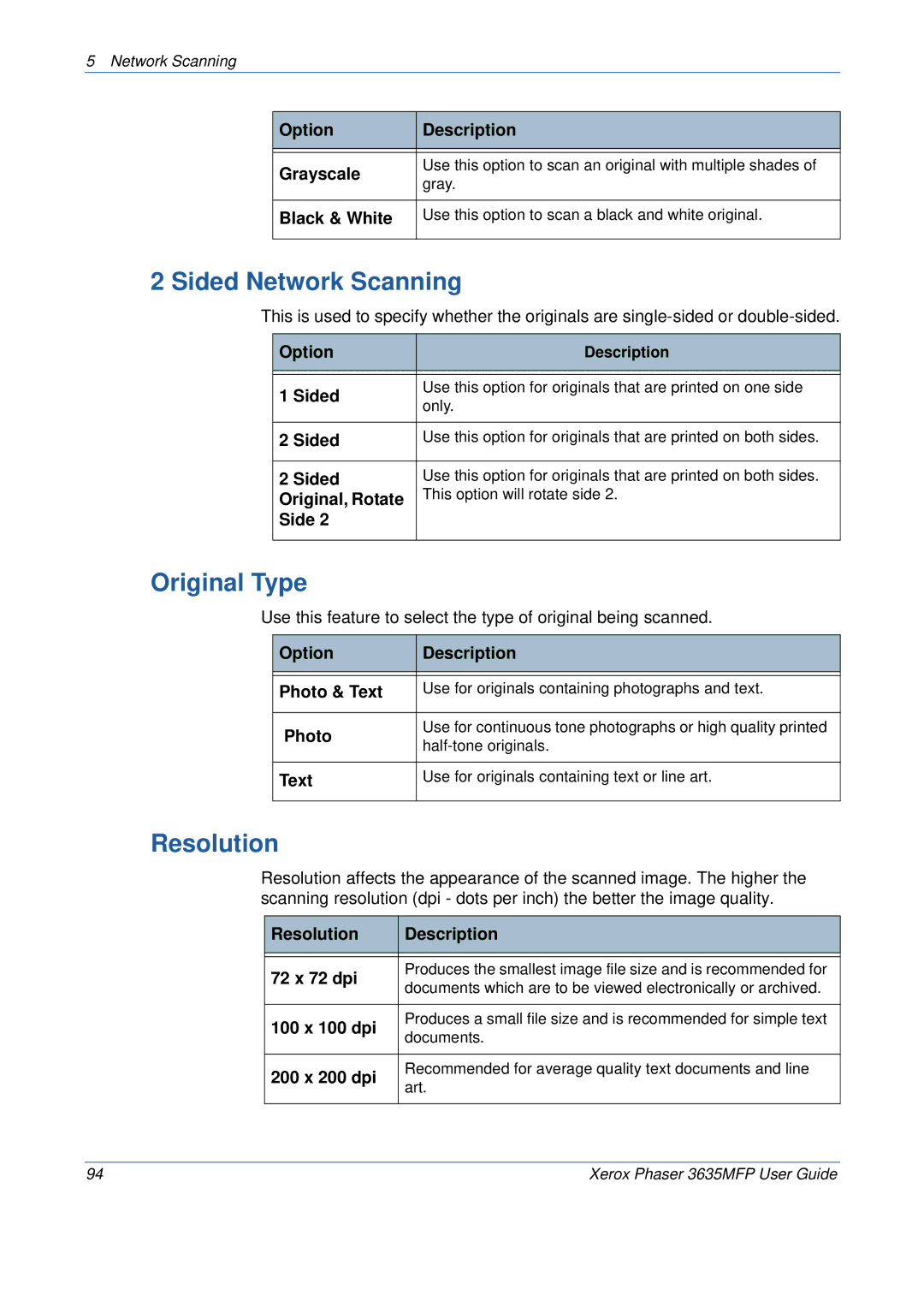 Xerox 3635MFP/S manual Sided Network Scanning 