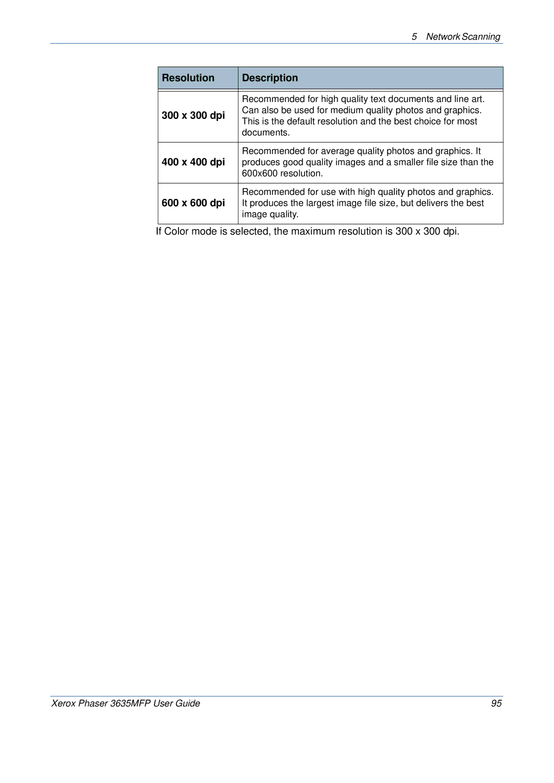 Xerox 3635MFP/S manual Resolution Description, 300 x 300 dpi, 400 x 400 dpi, 600 x 600 dpi 