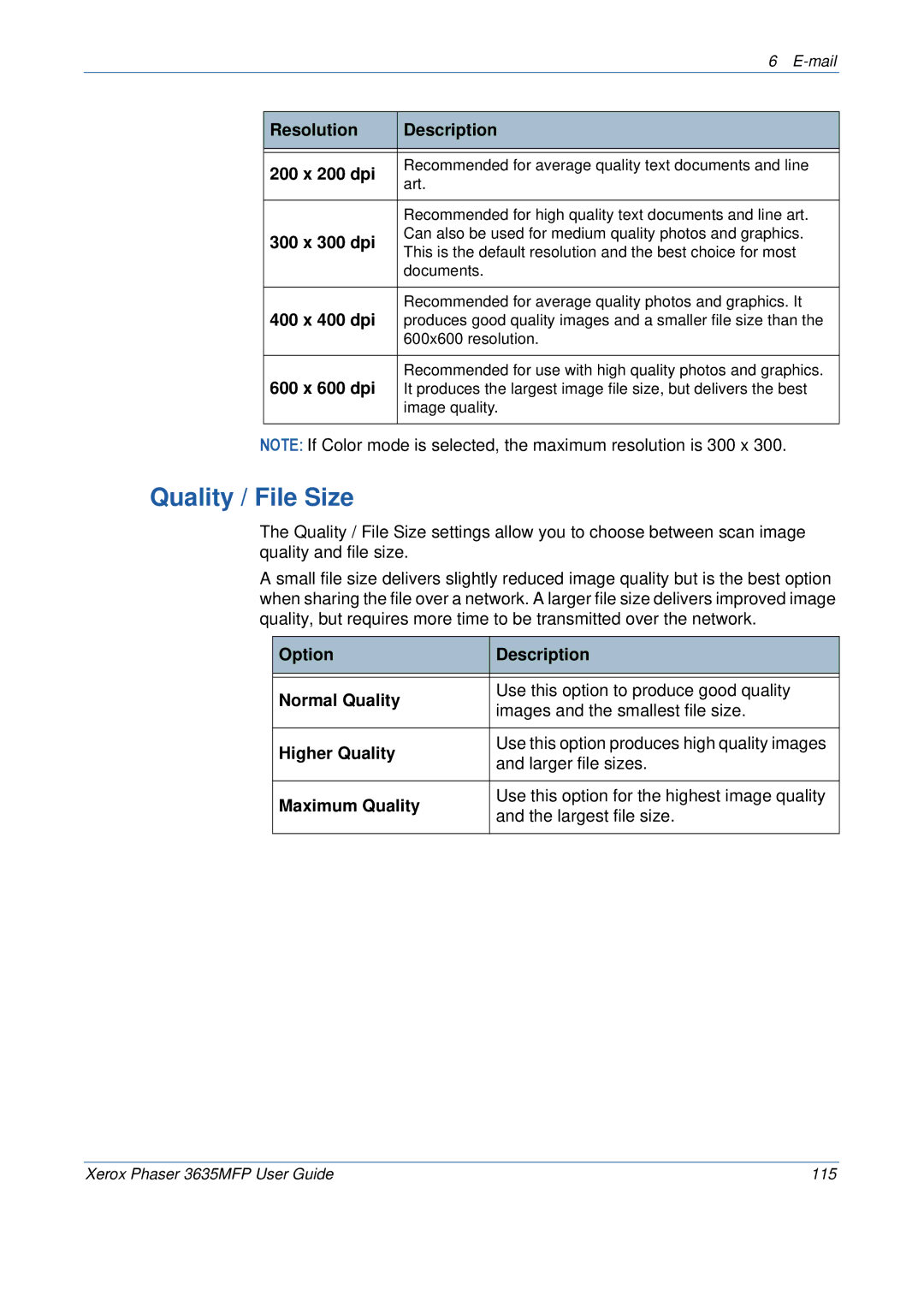 Xerox 3635MFP/S manual Resolution Description 200 x 200 dpi, Option Description Normal Quality 