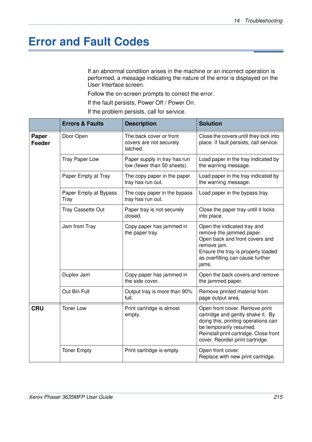 Xerox 3635MFP/S manual Error and Fault Codes, Errors & Faults Description Solution Paper, Feeder 