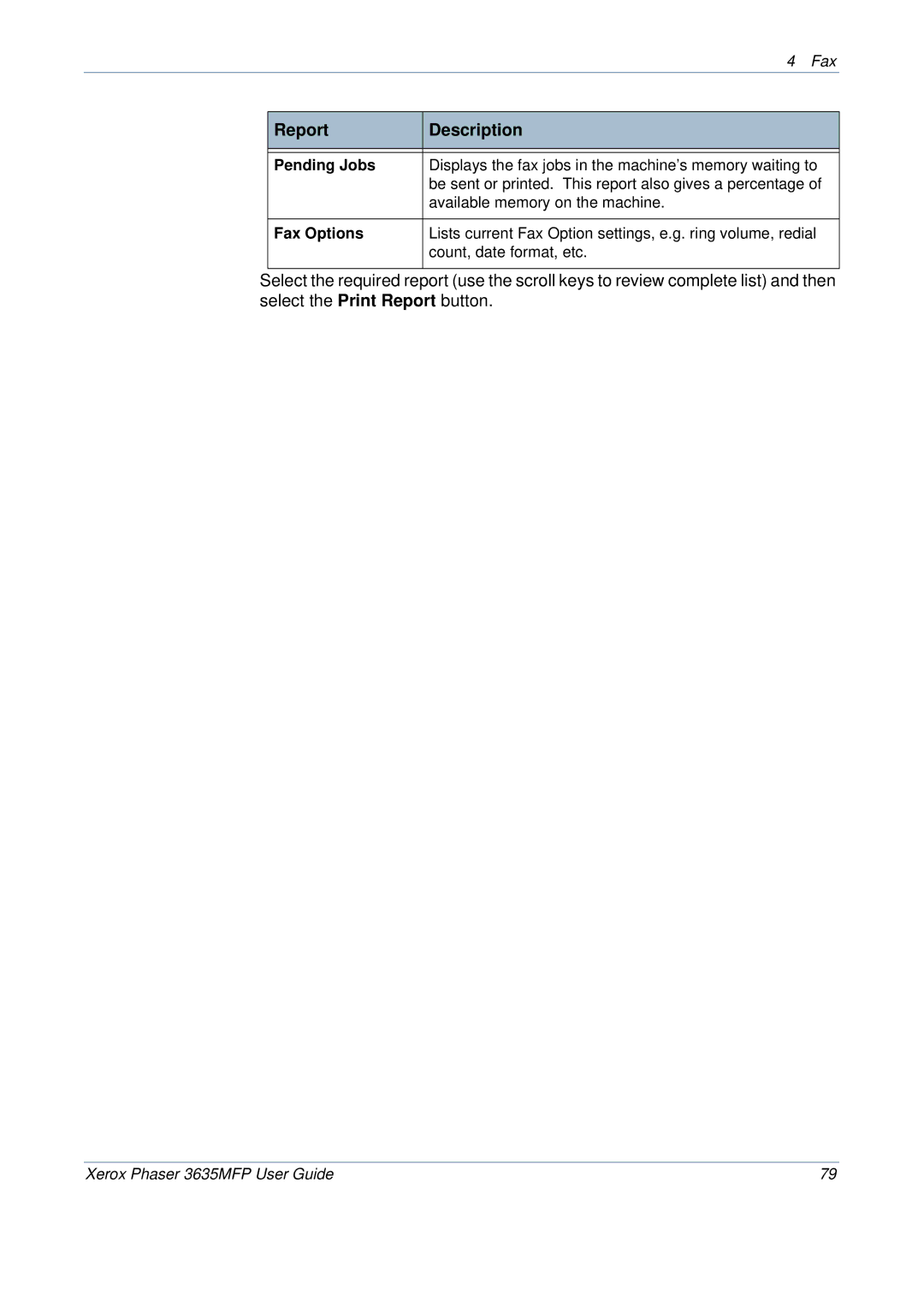 Xerox 3635MFP/S manual Displays the fax jobs in the machine’s memory waiting to 