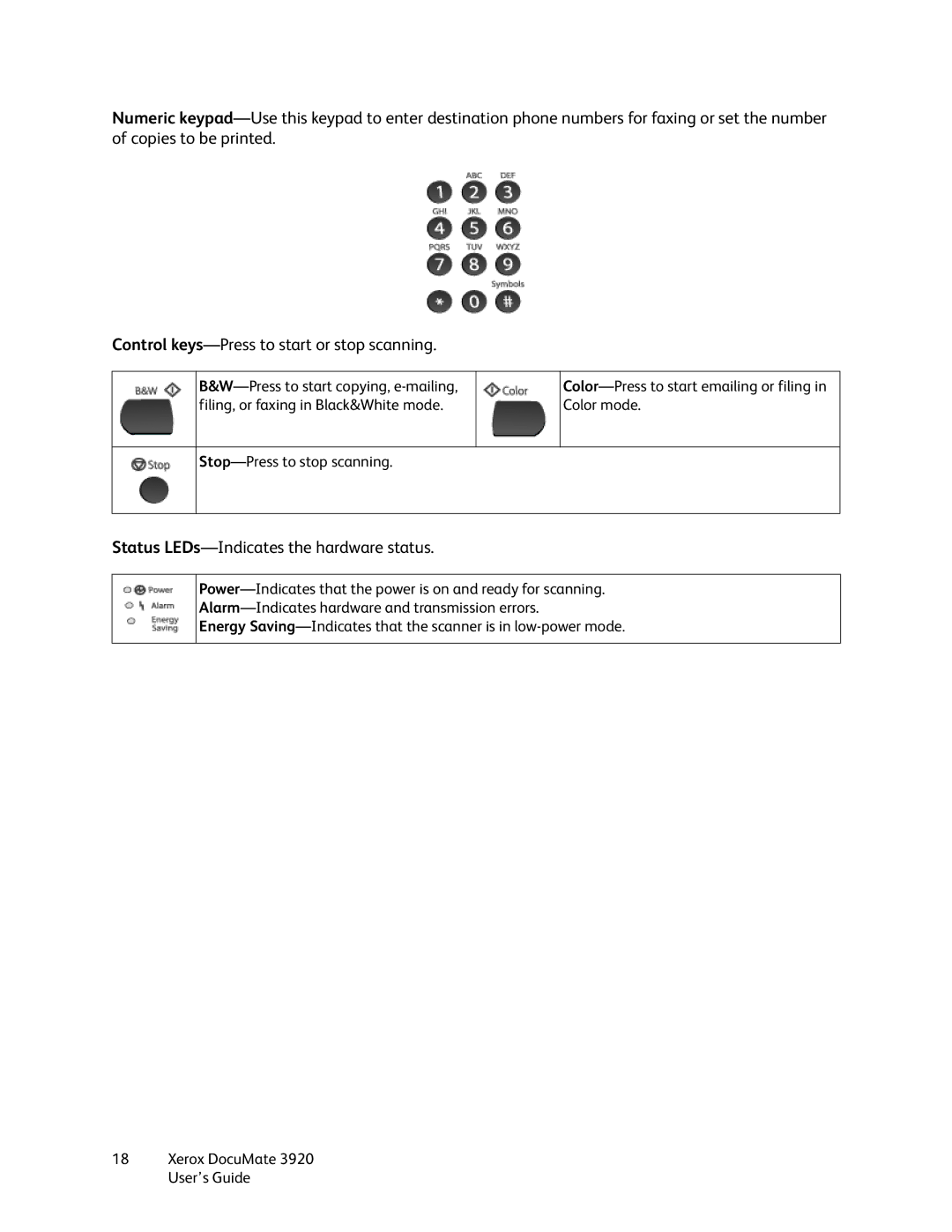 Xerox 3920 manual Status LEDs-Indicates the hardware status 