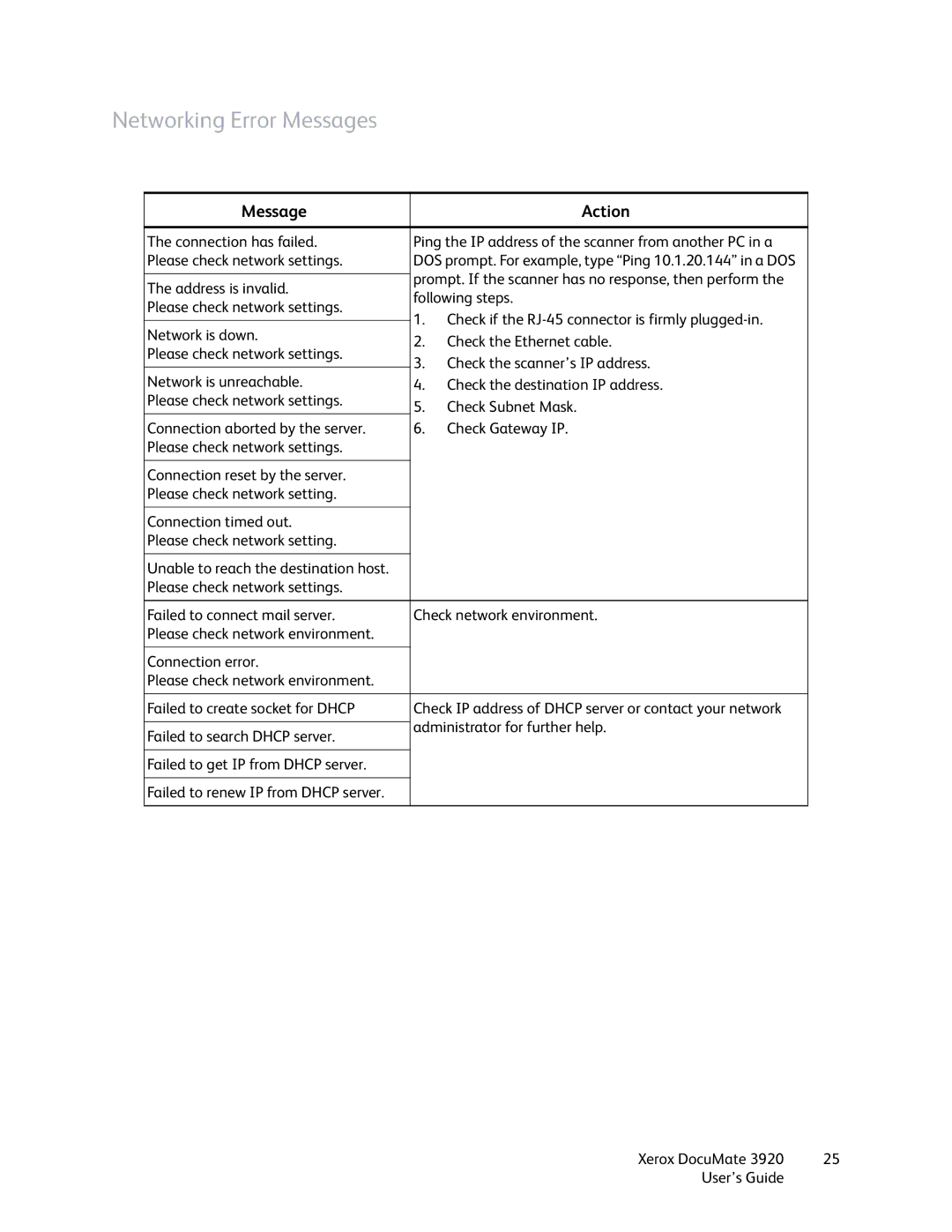 Xerox 3920 manual Networking Error Messages, Message Action 