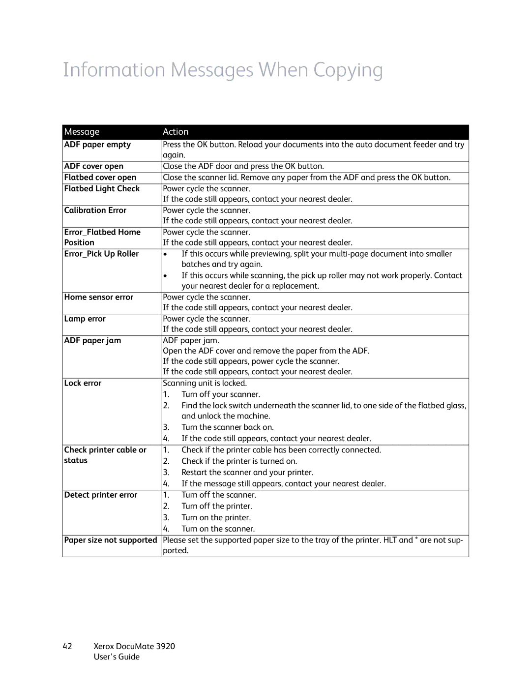 Xerox 3920 manual Information Messages When Copying 