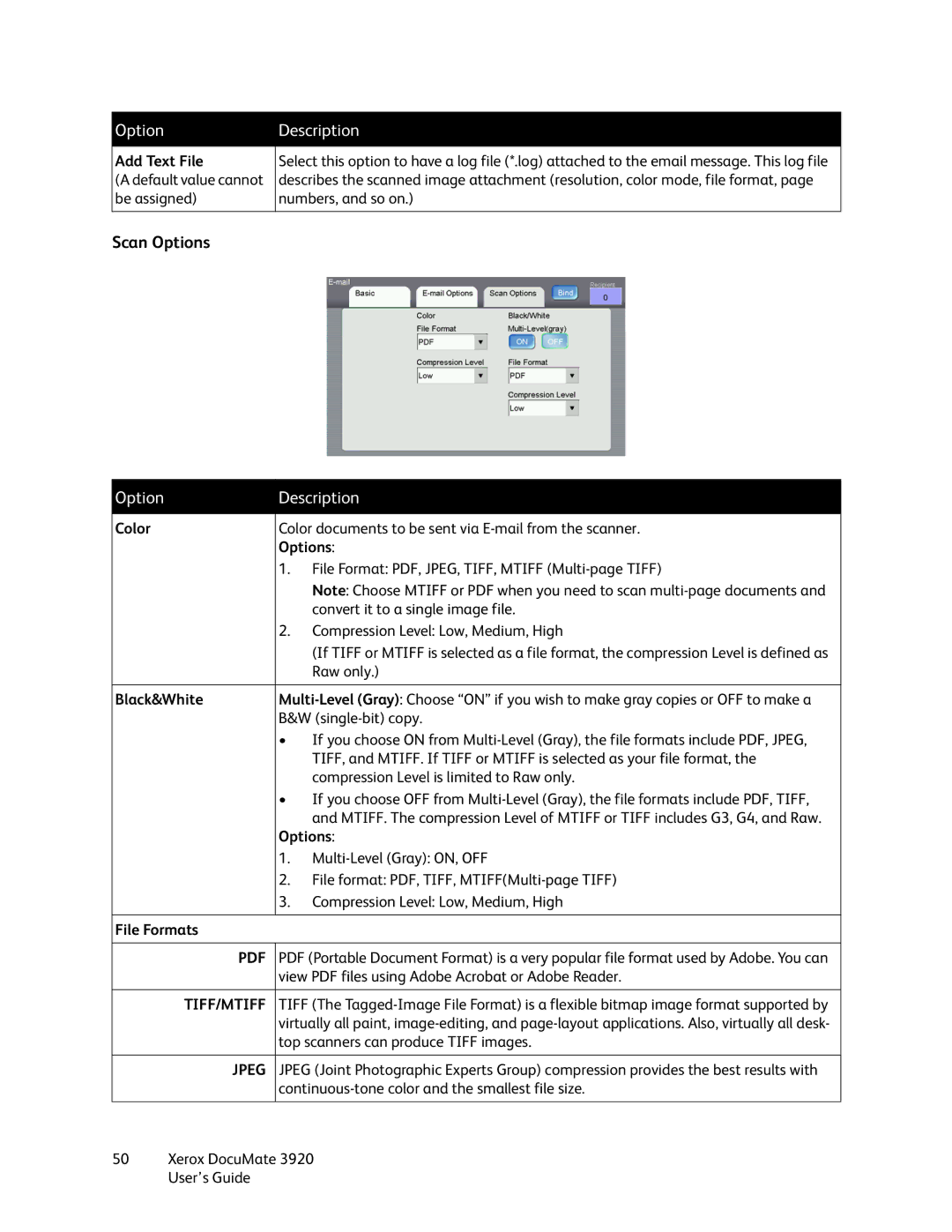 Xerox 3920 manual Scan Options 