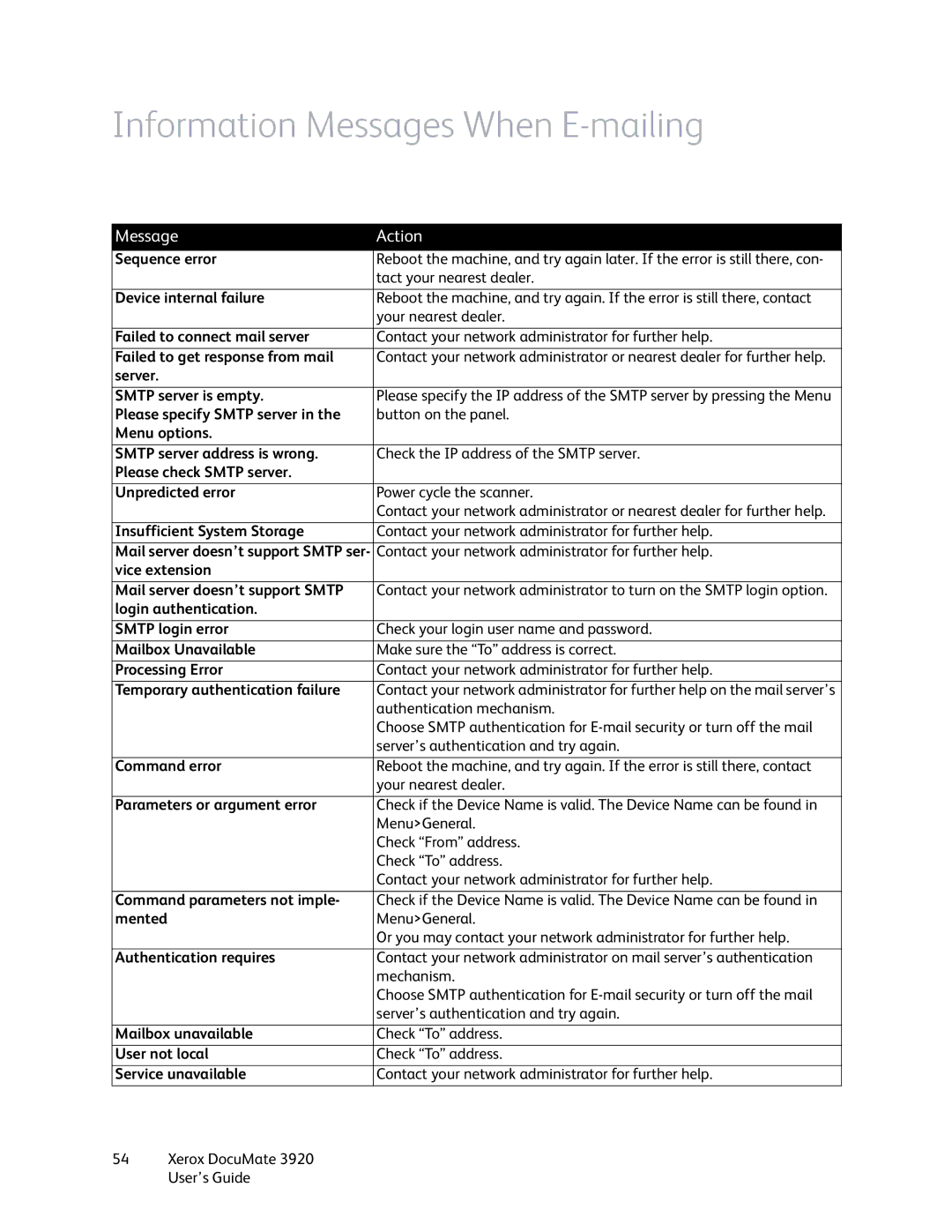 Xerox 3920 manual Information Messages When E-mailing 