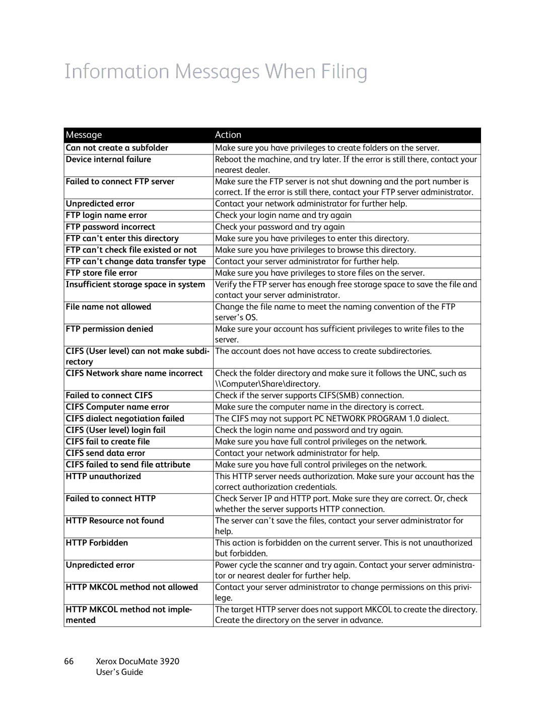 Xerox 3920 manual Information Messages When Filing 