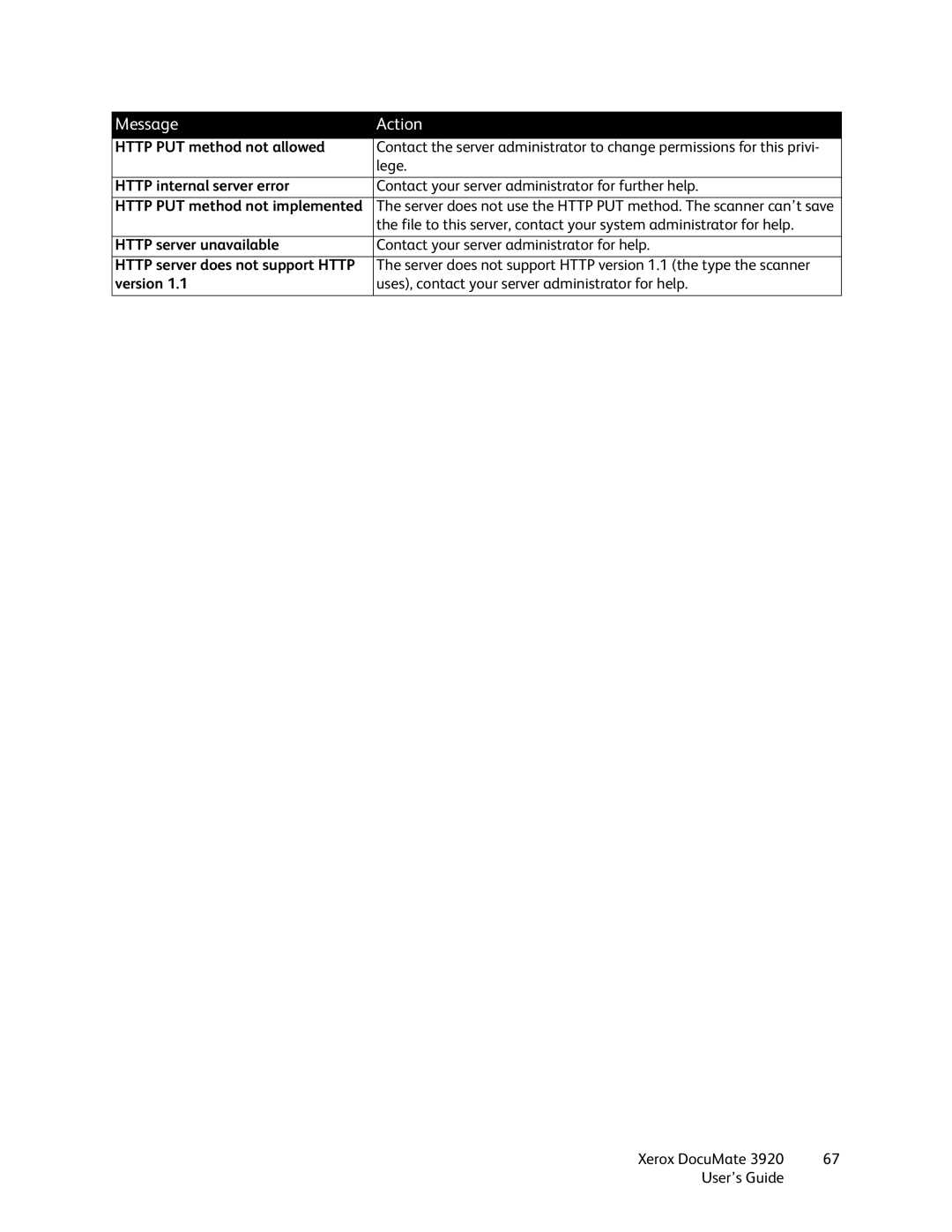 Xerox 3920 manual Http PUT method not allowed, Http internal server error, Http server unavailable, Version 