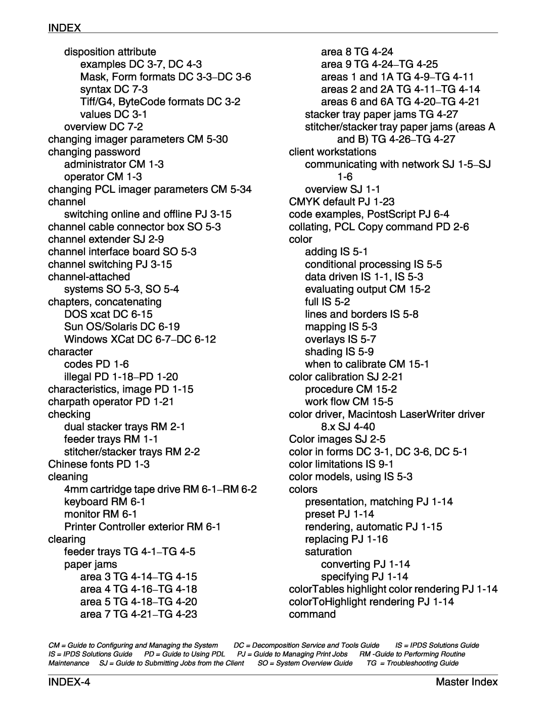 Xerox 4050/4090 NPS/NPS manual Index 
