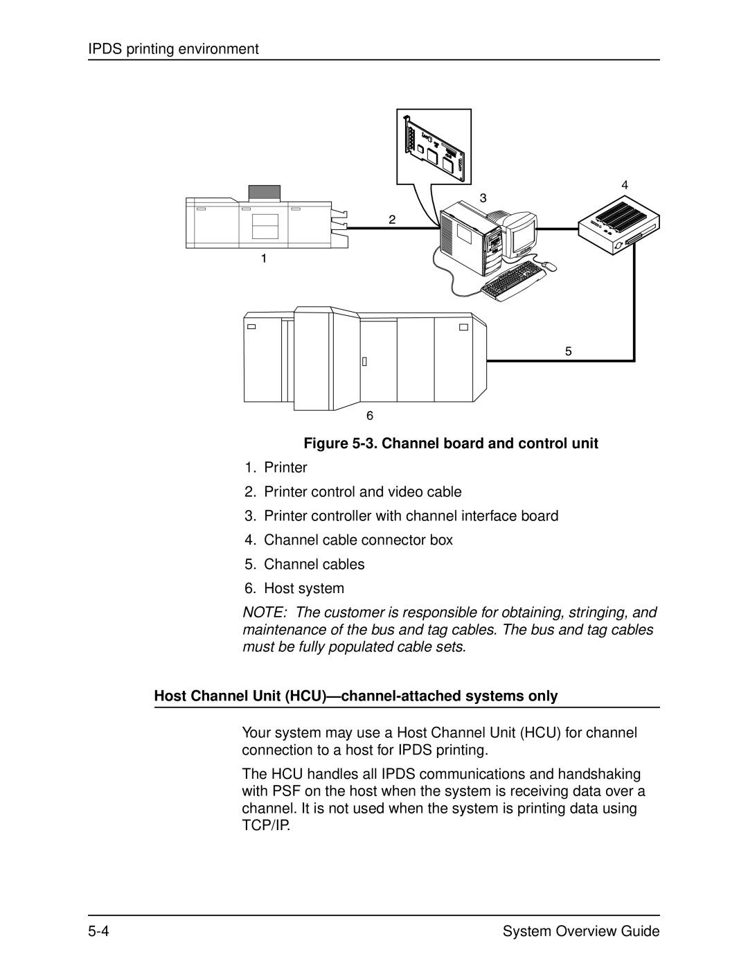 Xerox 4090, 4050 manual Channel board and control unit, Host Channel Unit HCU-channel-attached systems only 