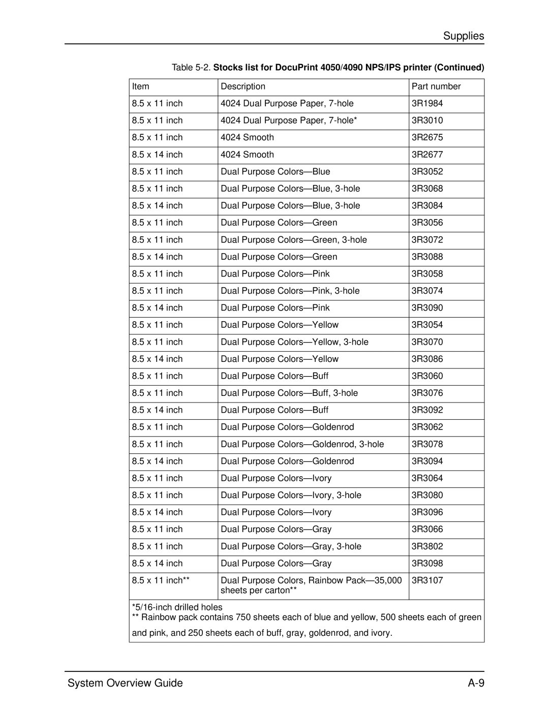 Xerox 4050, 4090 manual Supplies 