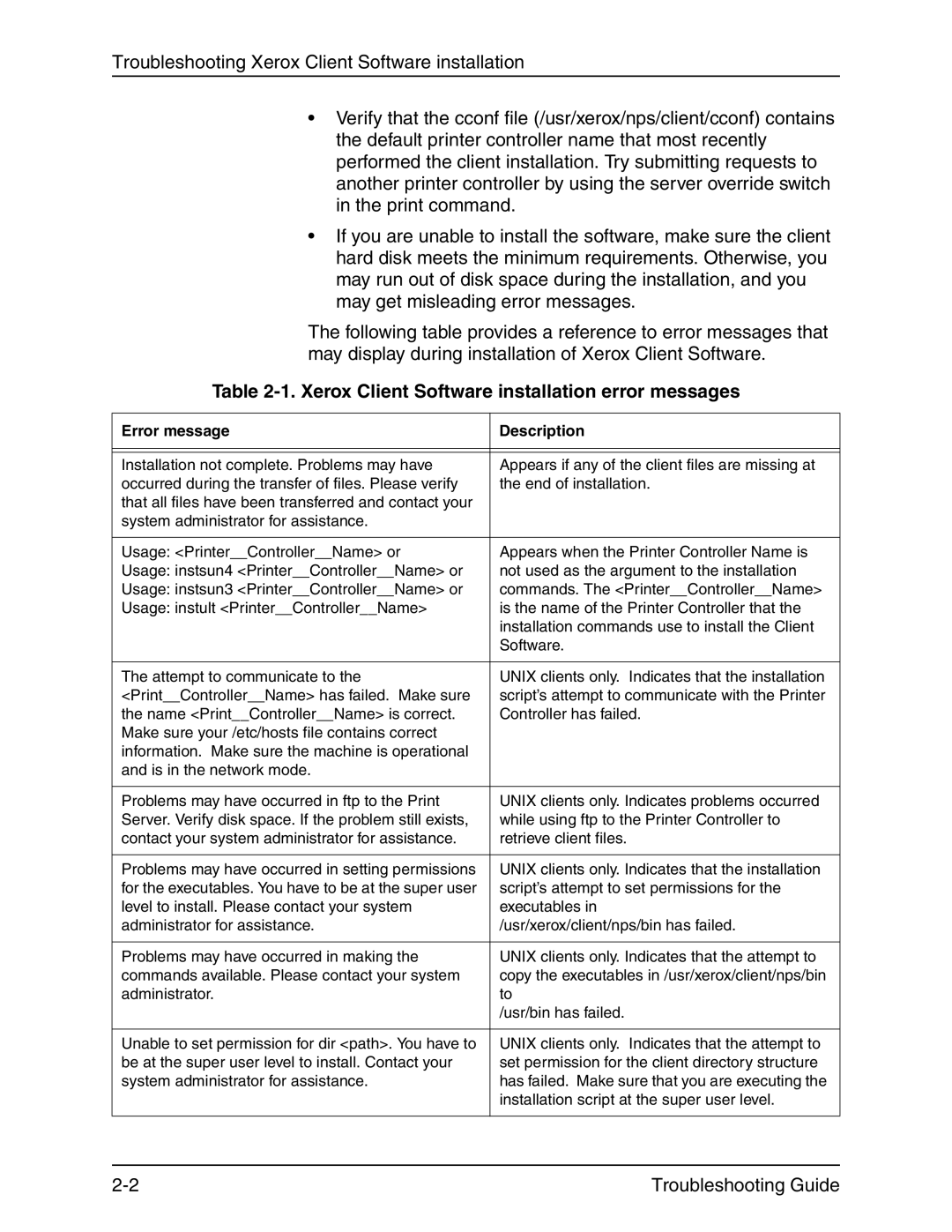 Xerox 4090 IPS manual Xerox Client Software installation error messages, Error message Description 