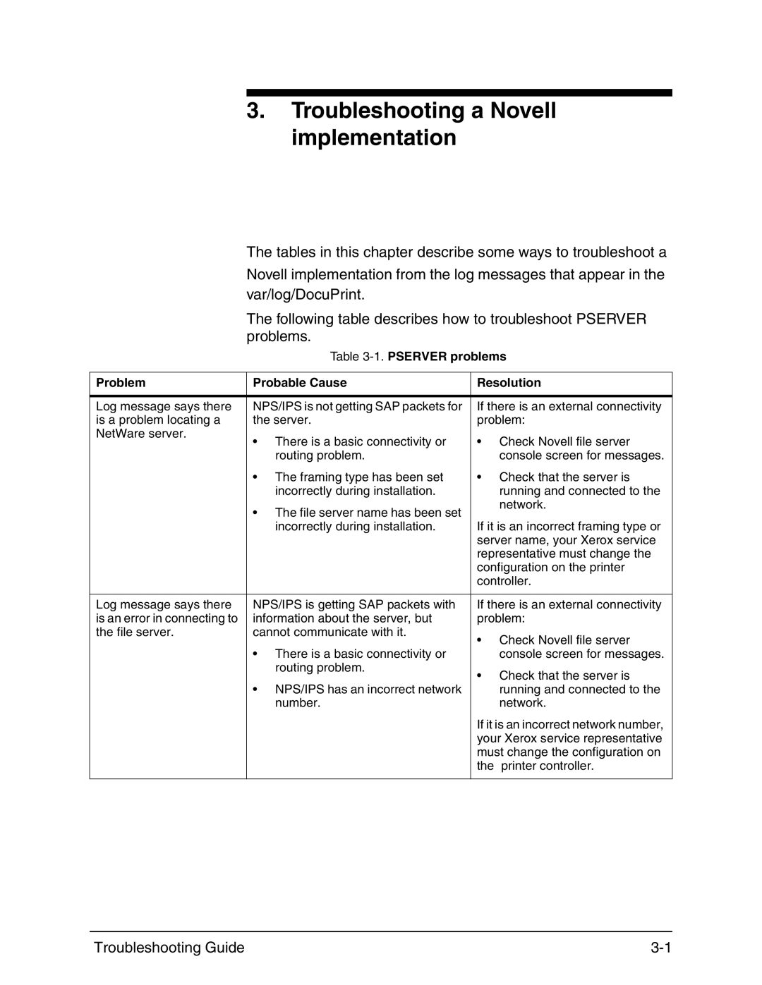 Xerox 4090 IPS manual Troubleshooting a Novell implementation, Pserver problems Problem Probable Cause Resolution 