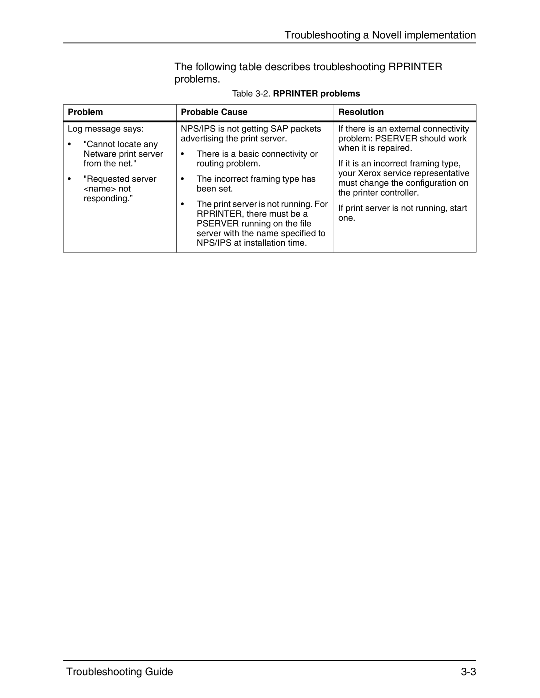 Xerox 4090 IPS manual Rprinter problems Problem Probable Cause Resolution 