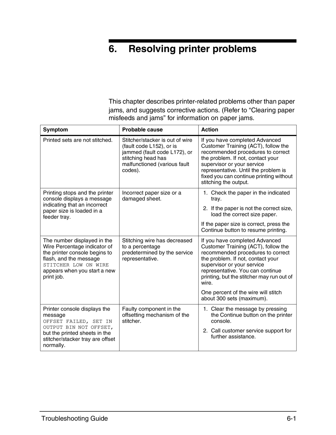 Xerox 4090 IPS manual Resolving printer problems, Symptom Probable cause Action 