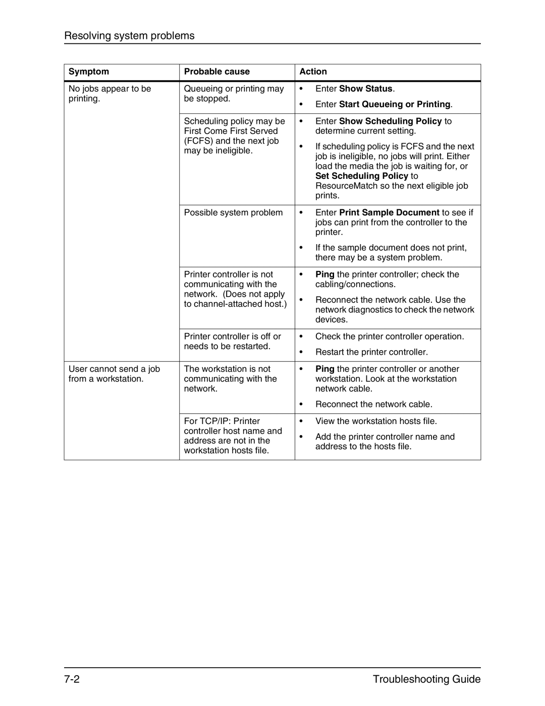 Xerox 4090 IPS manual Enter Start Queueing or Printing, Enter Show Scheduling Policy to, Set Scheduling Policy to 