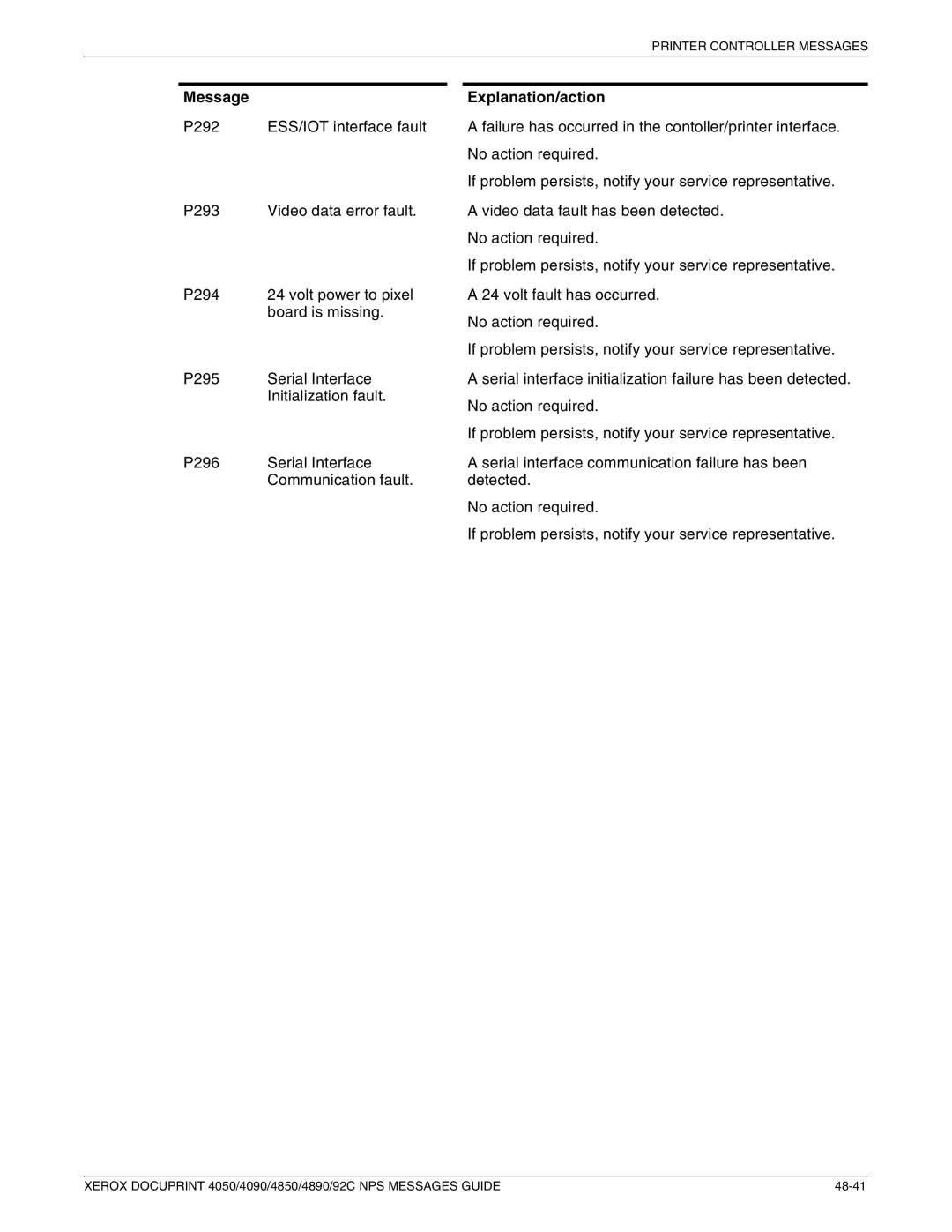 Xerox 4890 NPS, 4090 NPS, 4850 NPS, 4050 NPS manual Message Explanation/action 