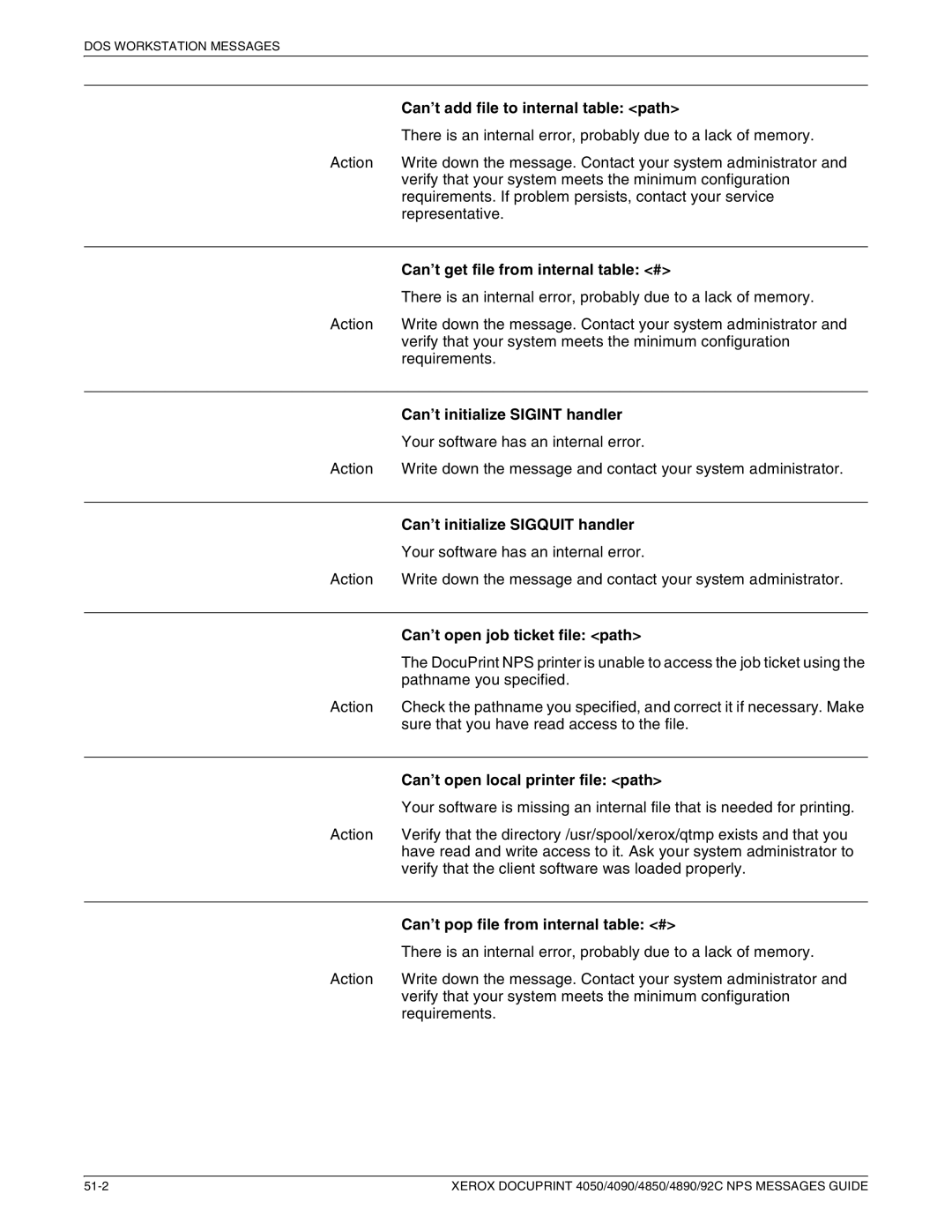 Xerox 4850 NPS, 4090 NPS, 4890 NPS, 4050 NPS manual Can’t add file to internal table path 