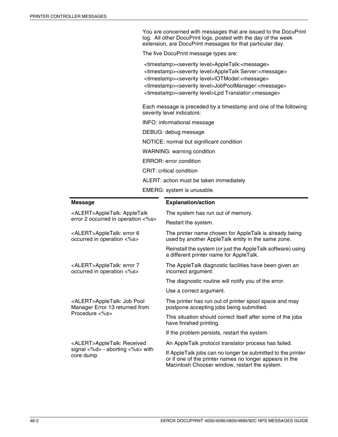 Xerox 4850 NPS, 4090 NPS, 4890 NPS, 4050 NPS manual 48-2 