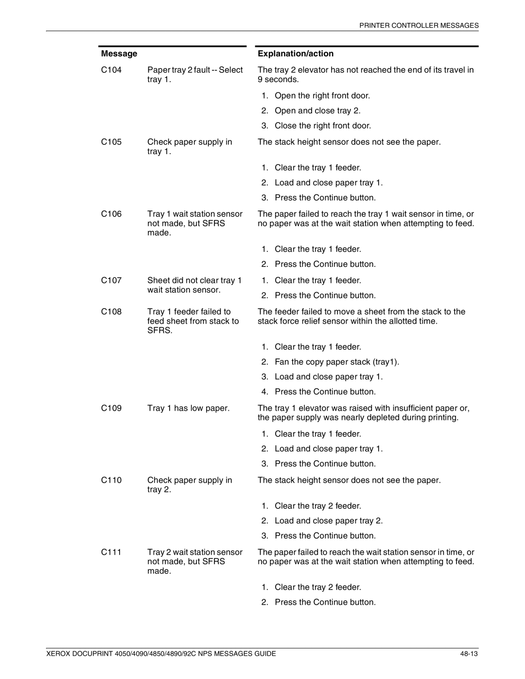 Xerox 4890 NPS, 4090 NPS, 4850 NPS, 4050 NPS manual Message Explanation/action 