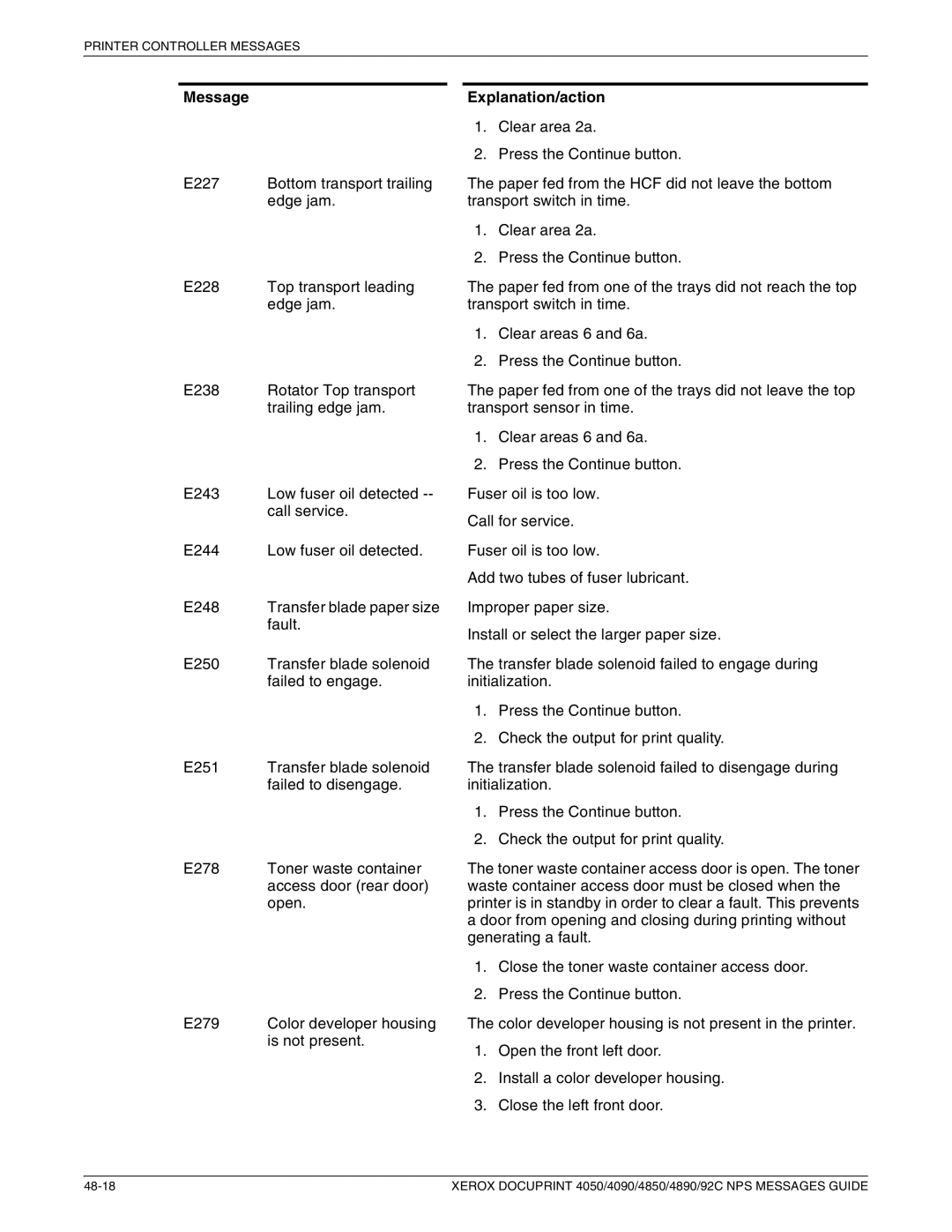 Xerox 4850 NPS, 4090 NPS, 4890 NPS, 4050 NPS manual Message Explanation/action 