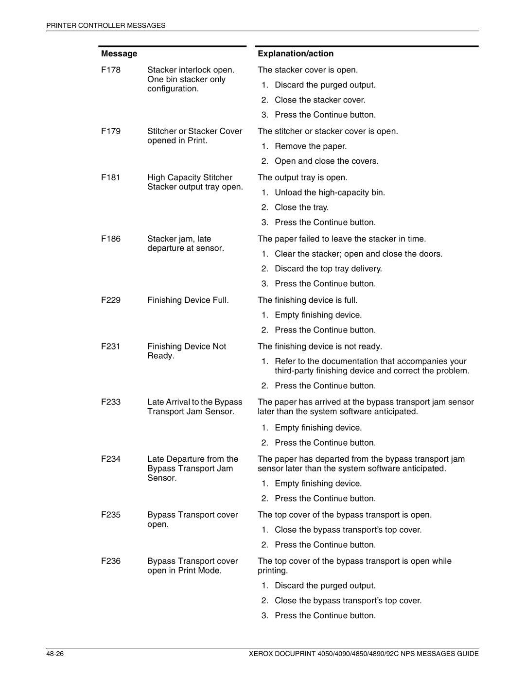 Xerox 4850 NPS, 4090 NPS, 4890 NPS, 4050 NPS manual Message Explanation/action 