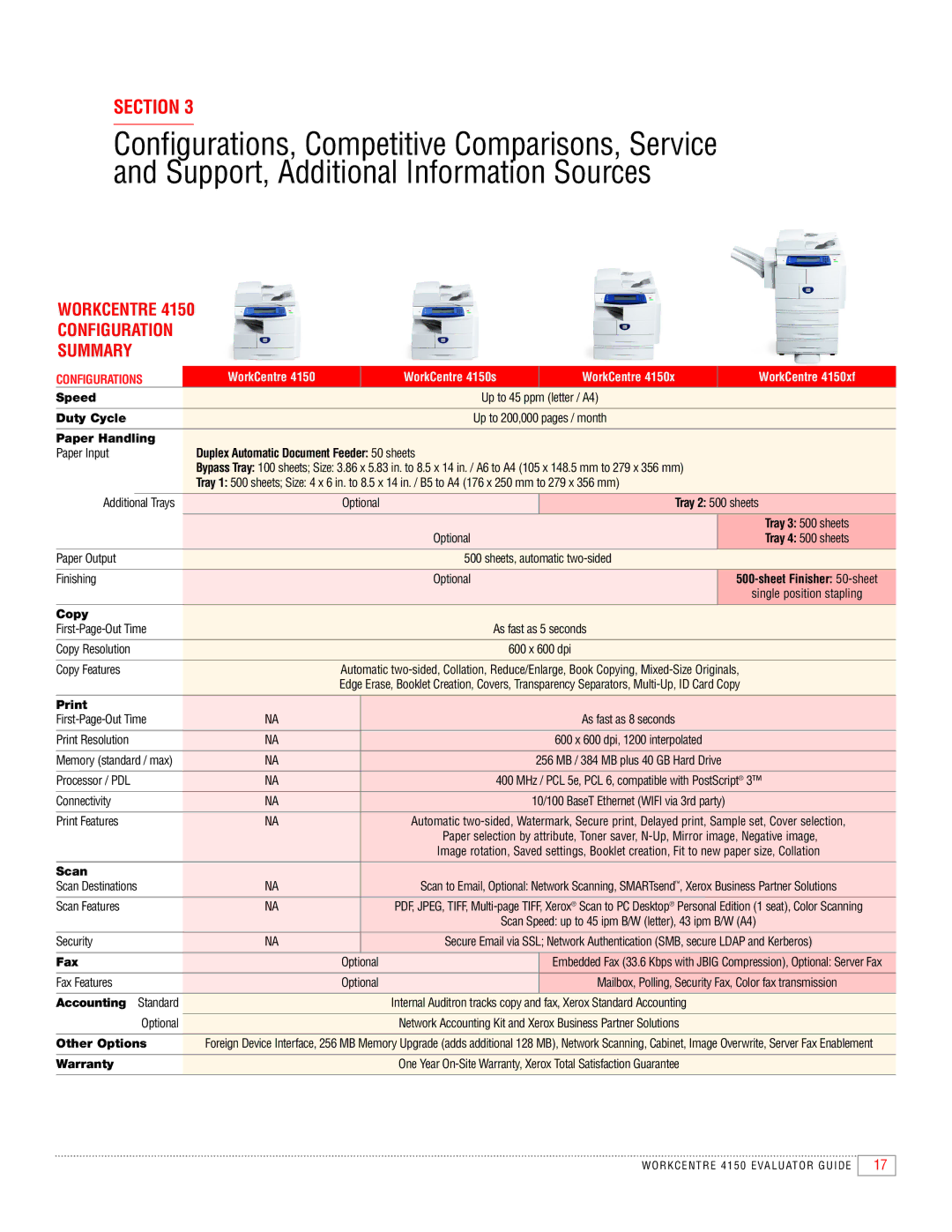 Xerox 4150 manual Workcentre Configuration Summary 