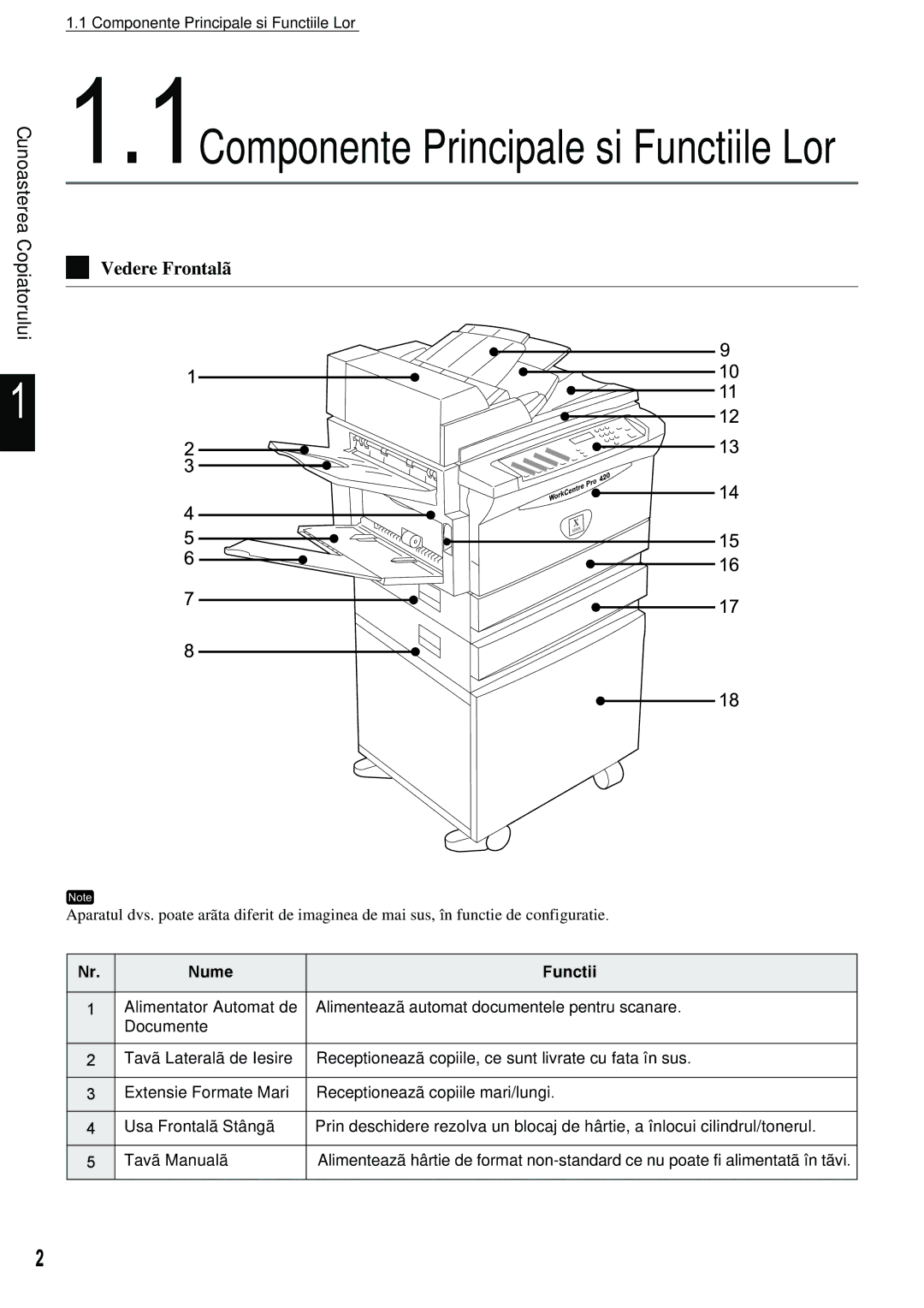 Xerox 420 manual 1Componente Principale si Functiile Lor 