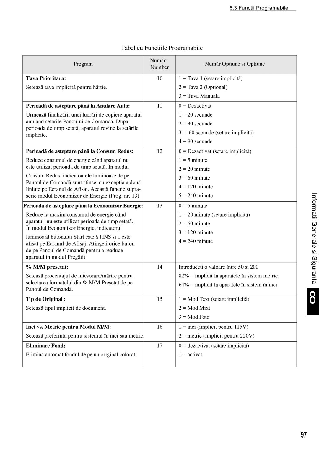 Xerox 420 manual Tava Prioritara, Perioadã de asteptare pânã la Anulare Auto, Perioadã de asteptare pânã la Consum Redus 