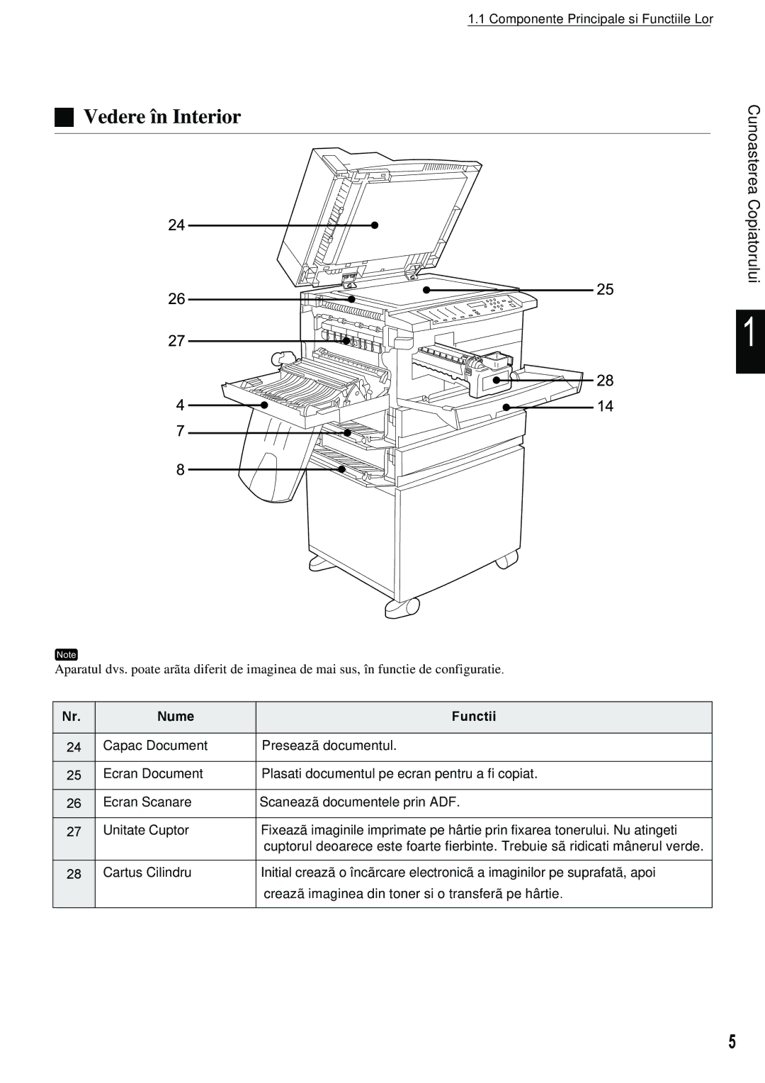 Xerox 420 manual Vedere în Interior 