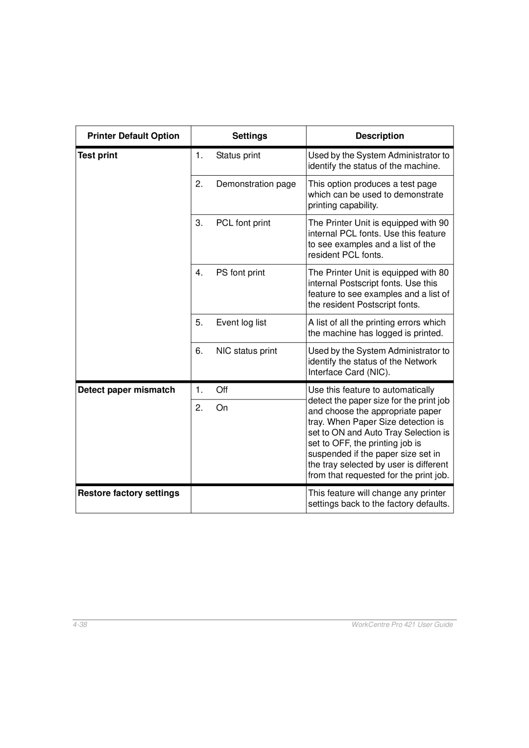 Xerox 421 manual Printer Default Option Settings Description Test print, Detect paper mismatch, Restore factory settings 