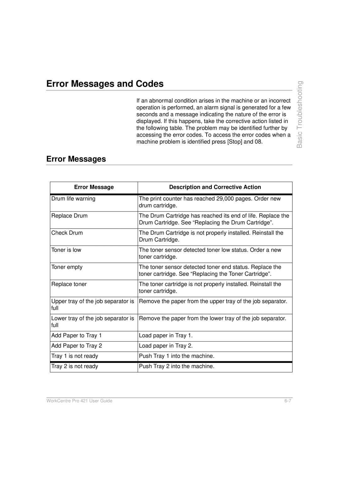 Xerox 421 manual Error Messages and Codes, Error Message Description and Corrective Action 