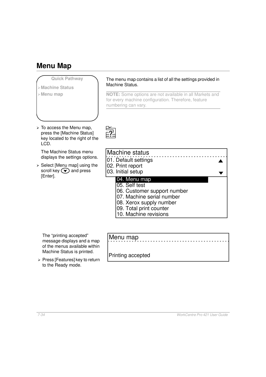 Xerox 421 manual Menu Map, Default settings Print report Initial setup 