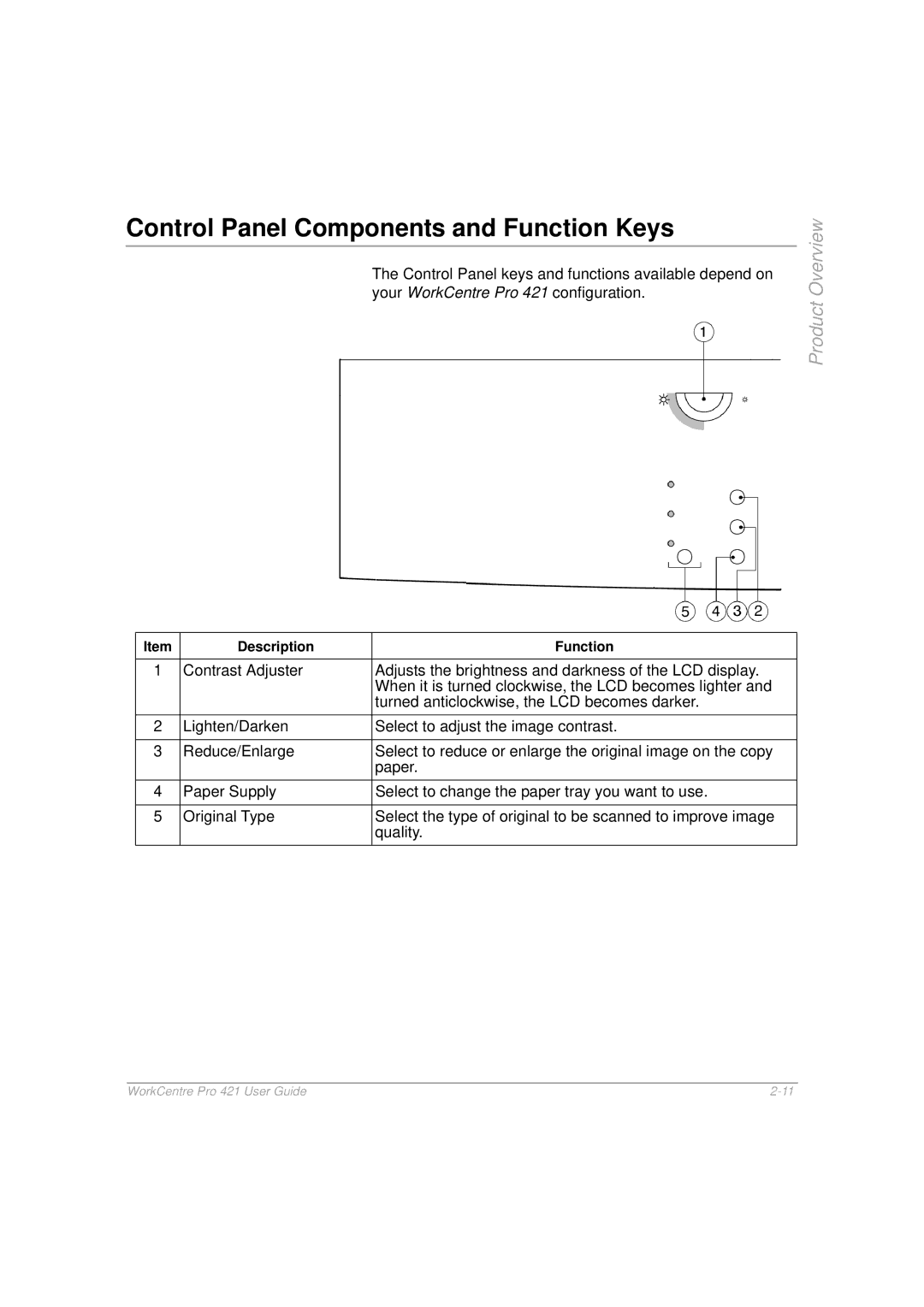 Xerox 421 manual Control Panel Components and Function Keys 