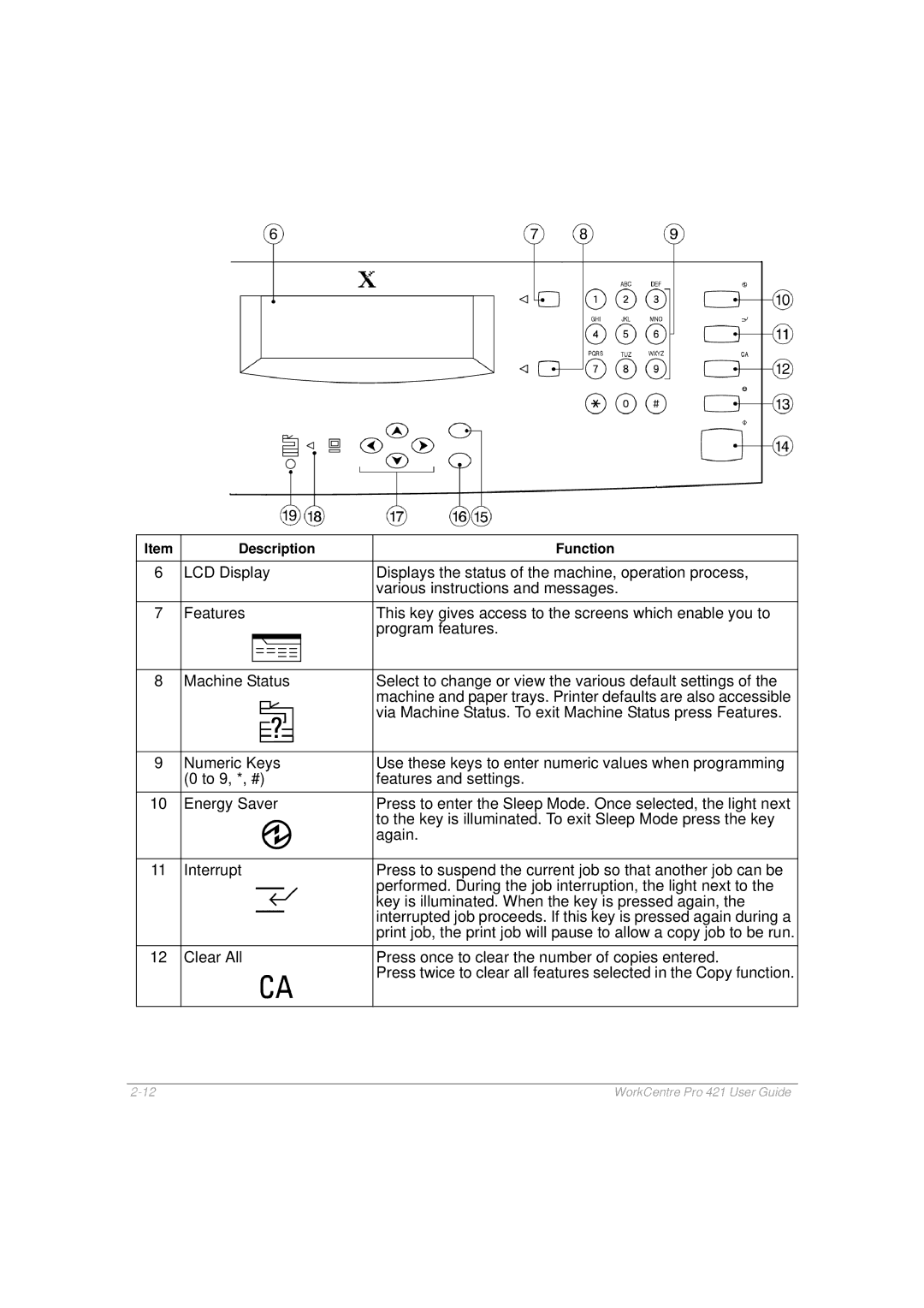 Xerox 421 manual Description Function 