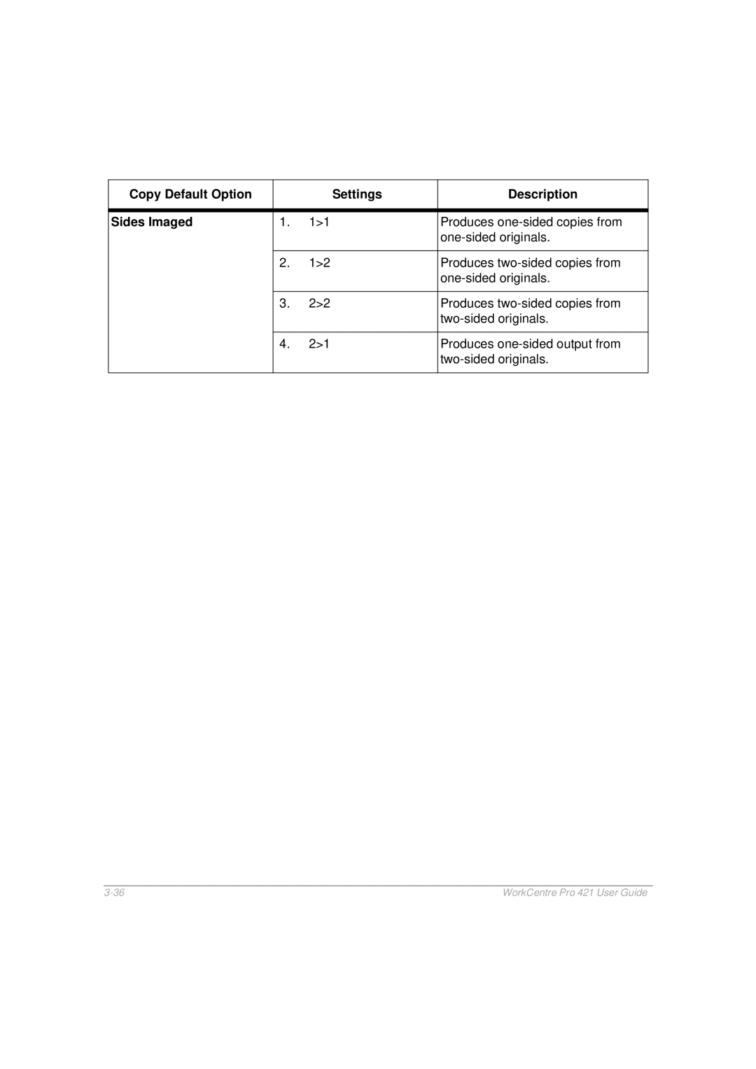 Xerox 421 manual Copy Default Option Settings Description Sides Imaged 