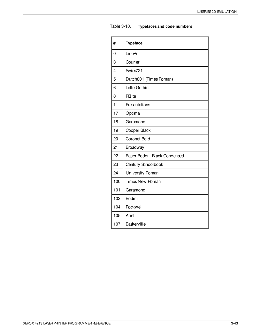 Xerox 4213 manual Typefaces and code numbers # Typeface 