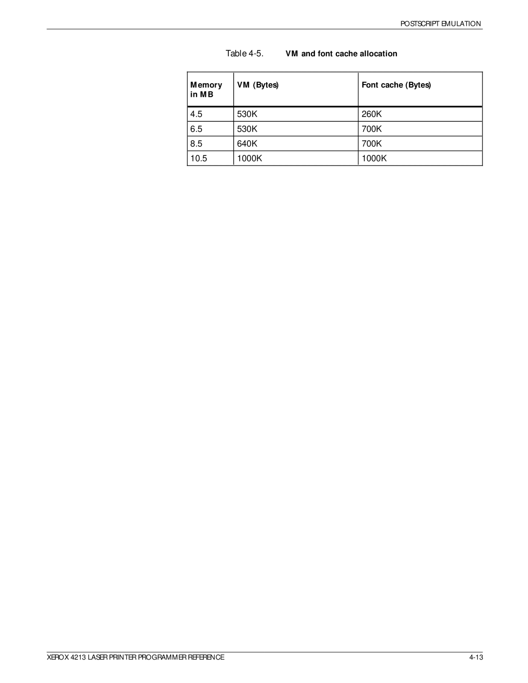 Xerox 4213 manual VM and font cache allocation, Memory VM Bytes Font cache Bytes 