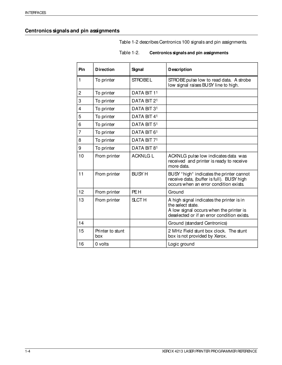 Xerox 4213 manual Centronics signals and pin assignments, Pin Direction Signal Description 