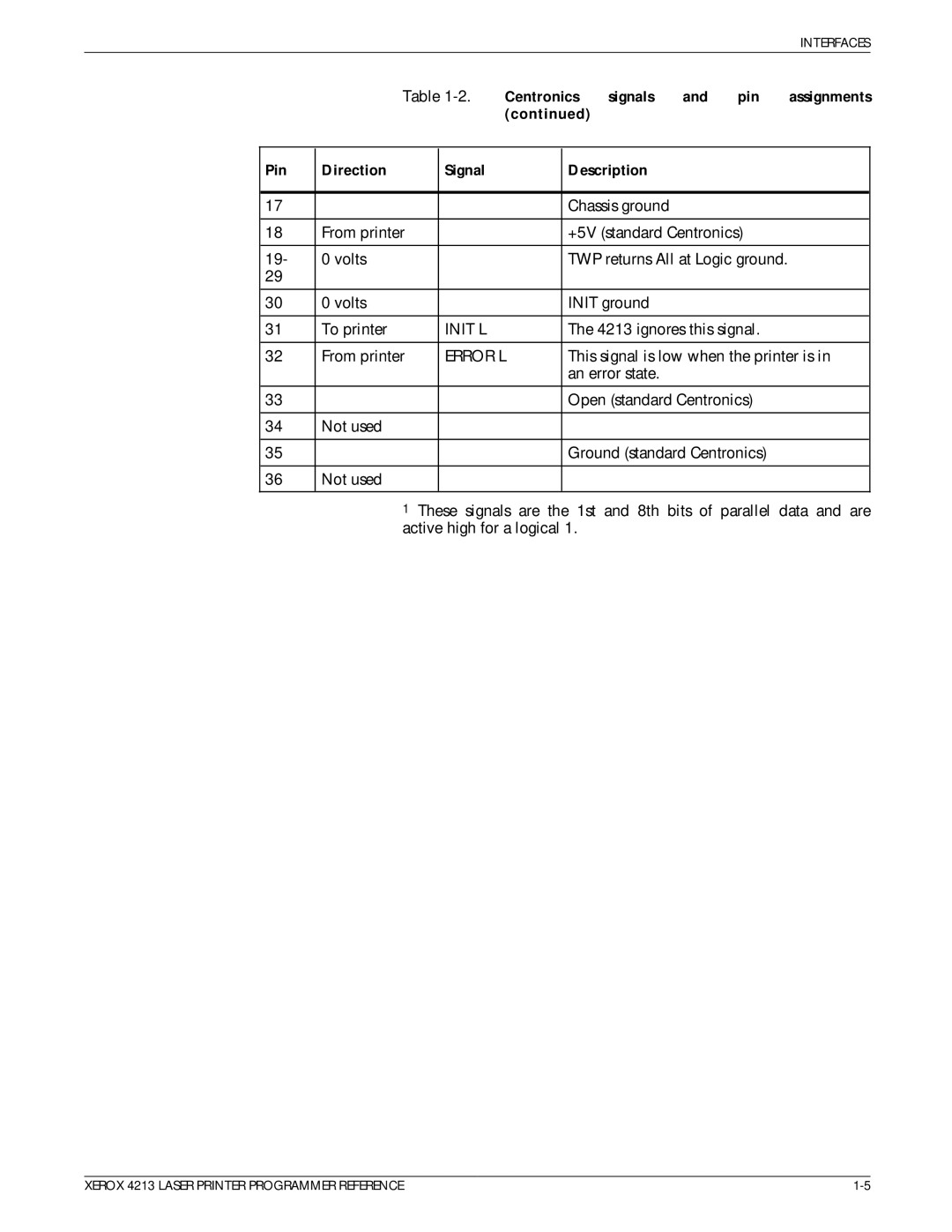 Xerox 4213 manual Centronics Signals Pin, Error L 