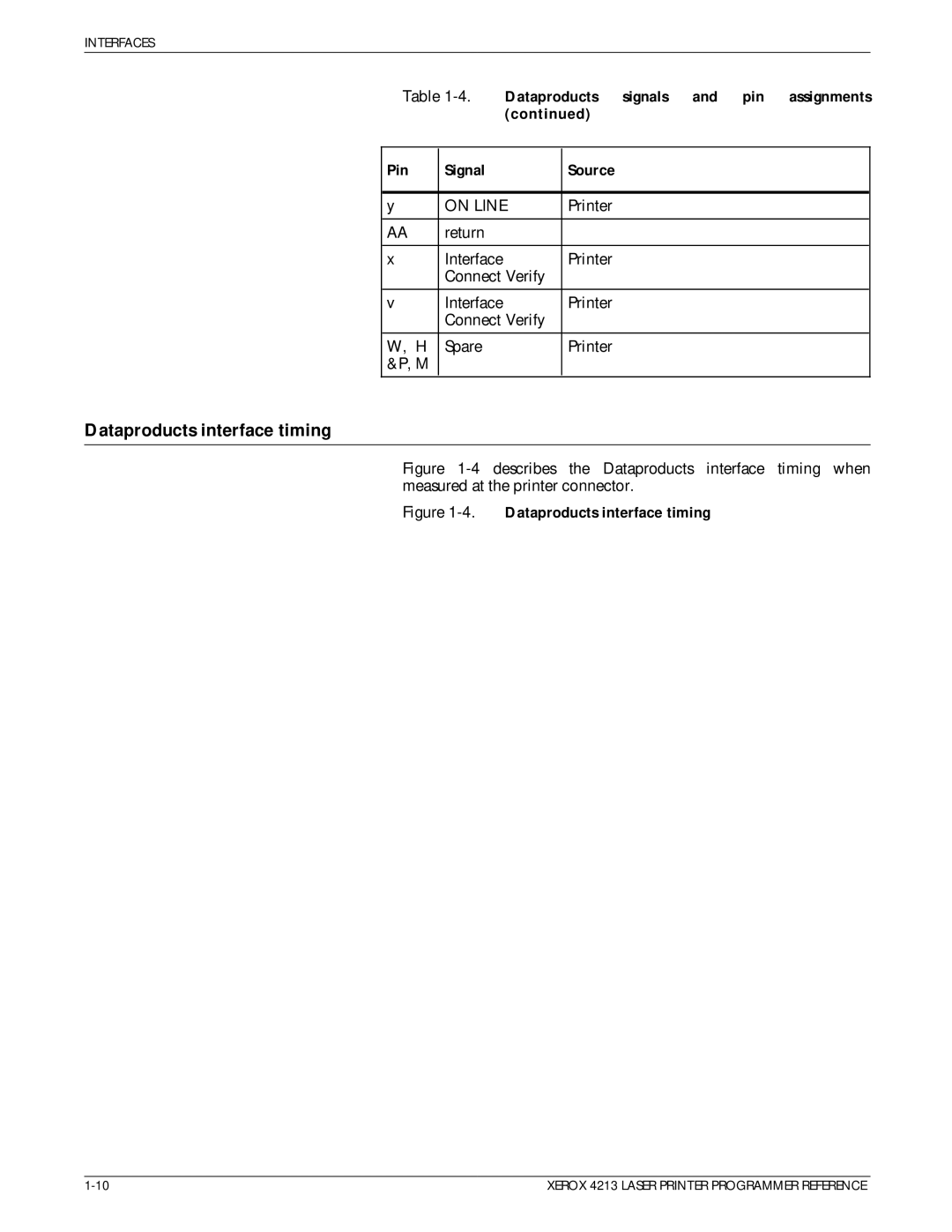 Xerox 4213 manual Dataproducts interface timing 