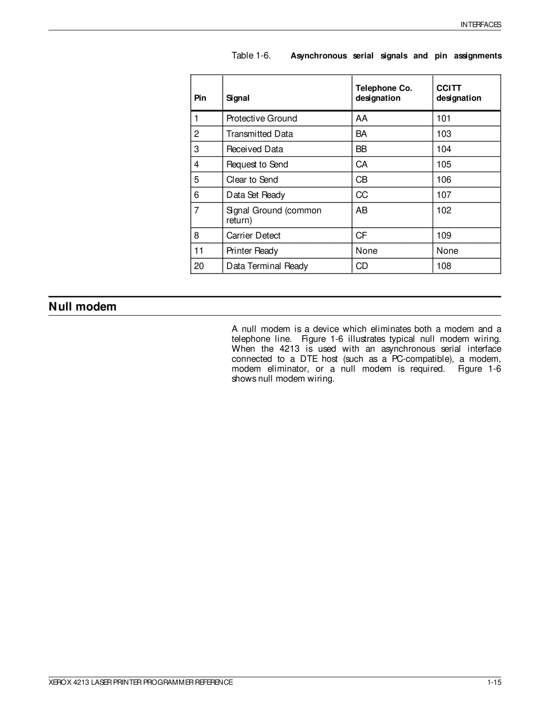 Xerox 4213 manual Null modem, Asynchronous serial signals and pin assignments, Telephone Co, Pin Signal Designation 