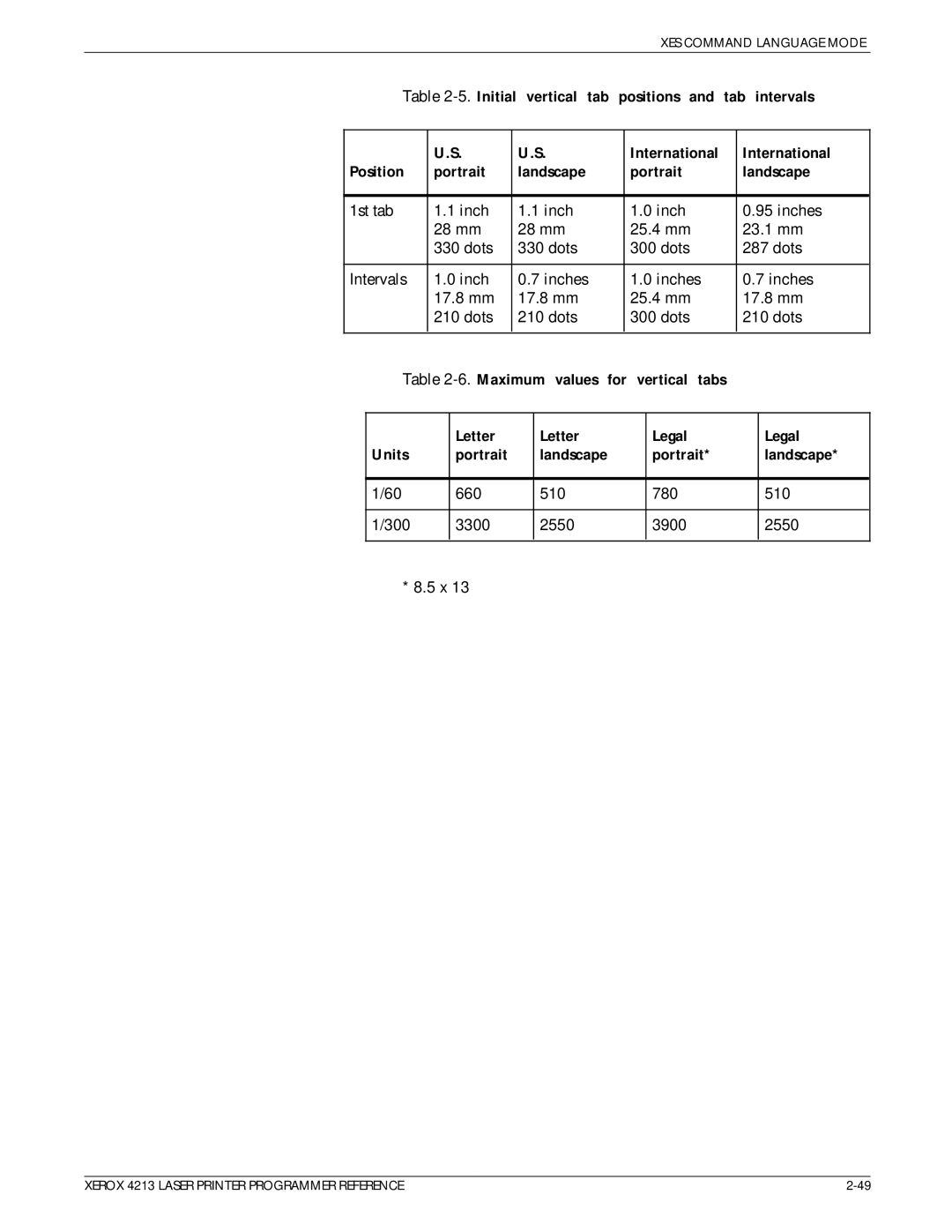 Xerox 4213 manual Maximum values For vertical tabs Letter Legal Units Portrait, Portrait Landscape 