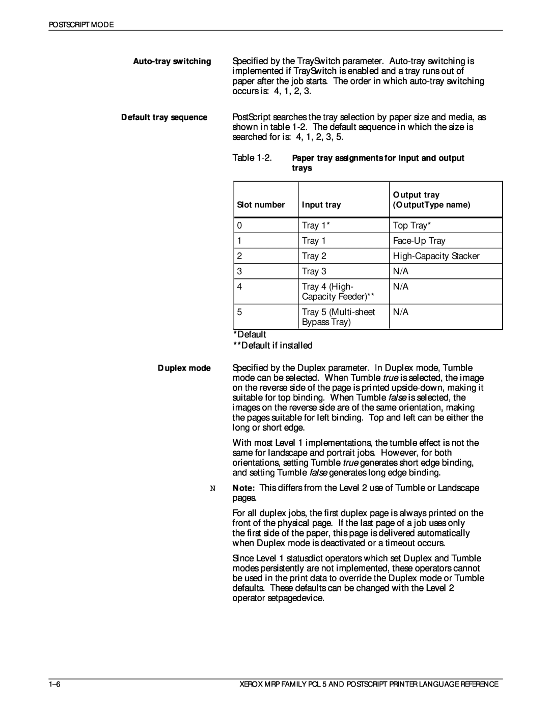 Xerox 4215/MRP Paper tray assignments for input and output, trays, Output tray, Slot number, Input tray, OutputType name 