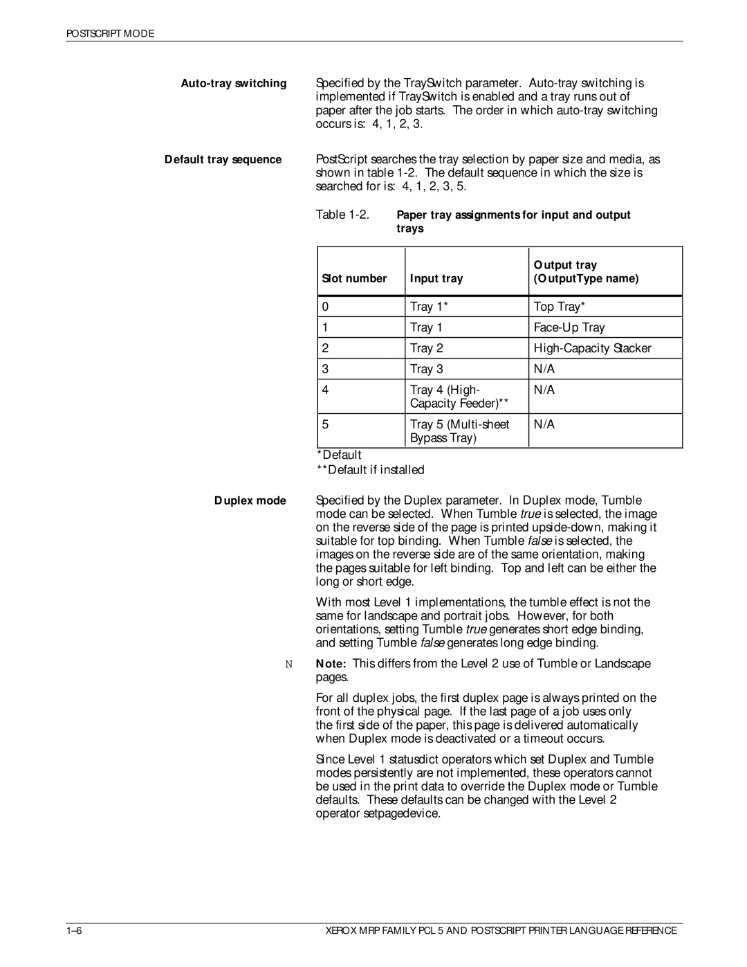 Xerox 4215/MRP manual Paper tray assignments for input and output, Trays Output tray Slot number Input tray OutputType name 