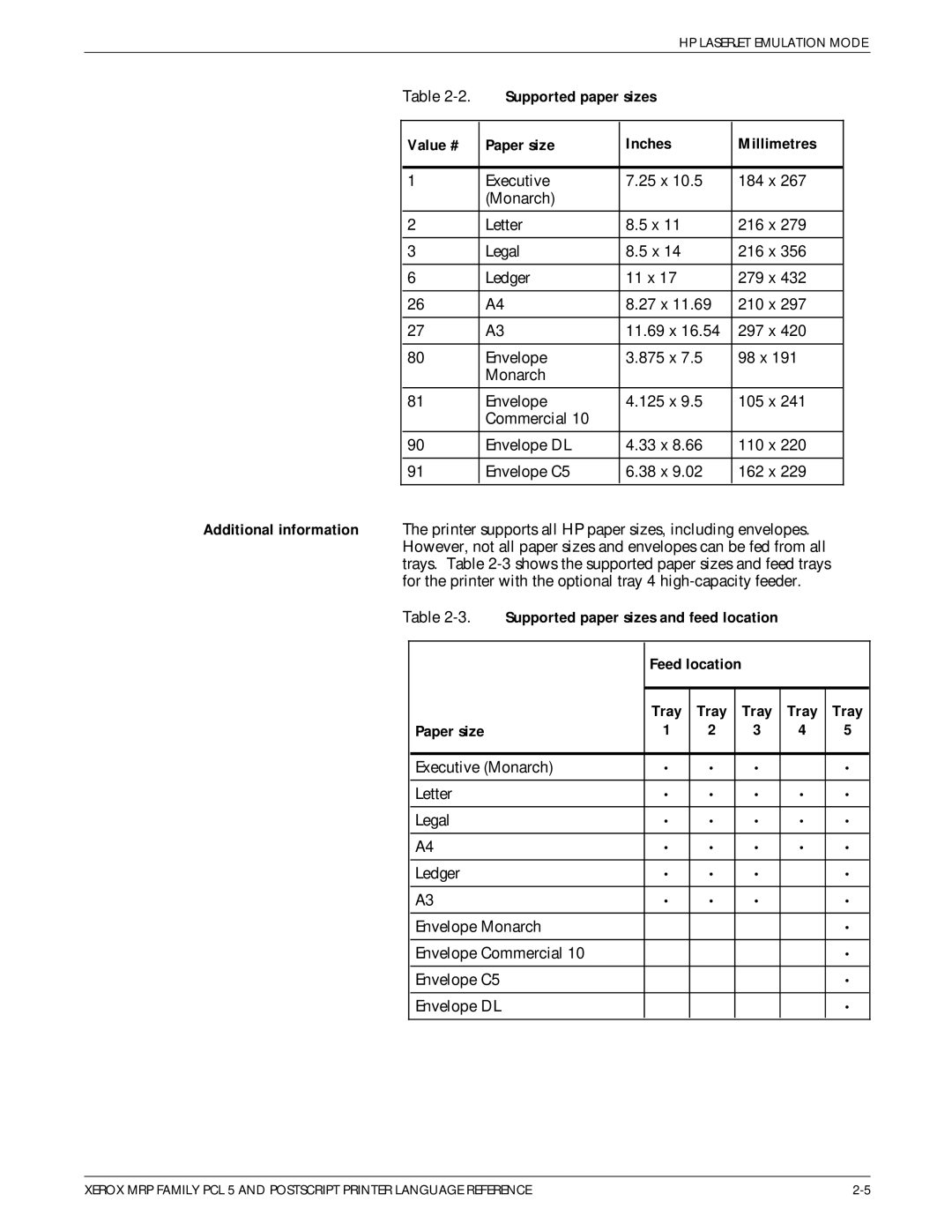 Xerox 4215/MRP manual Supported paper sizes Value # Paper size Inches Millimetres, Tray Paper size 