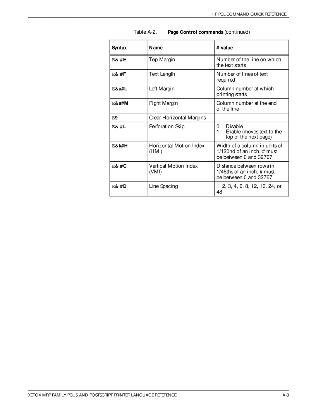 Xerox 4215/MRP manual Control commands 